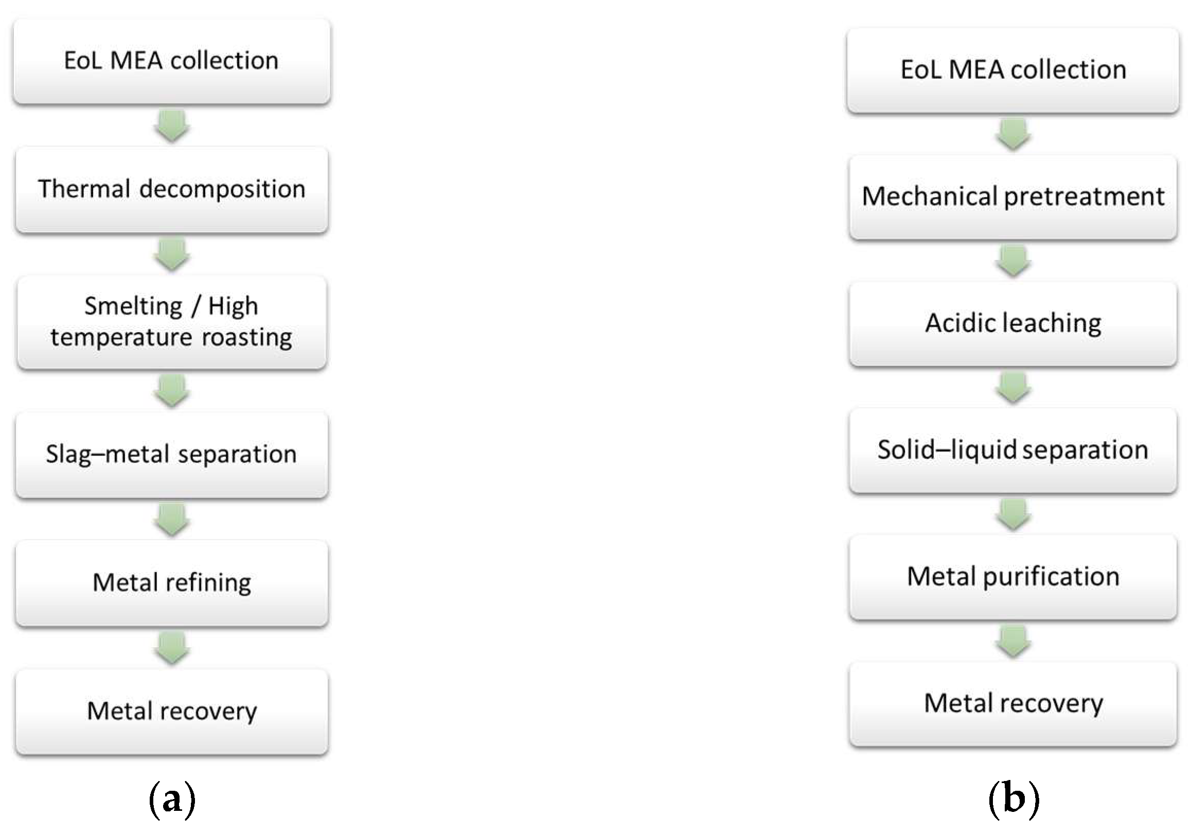 Compounds 05 00032 g001