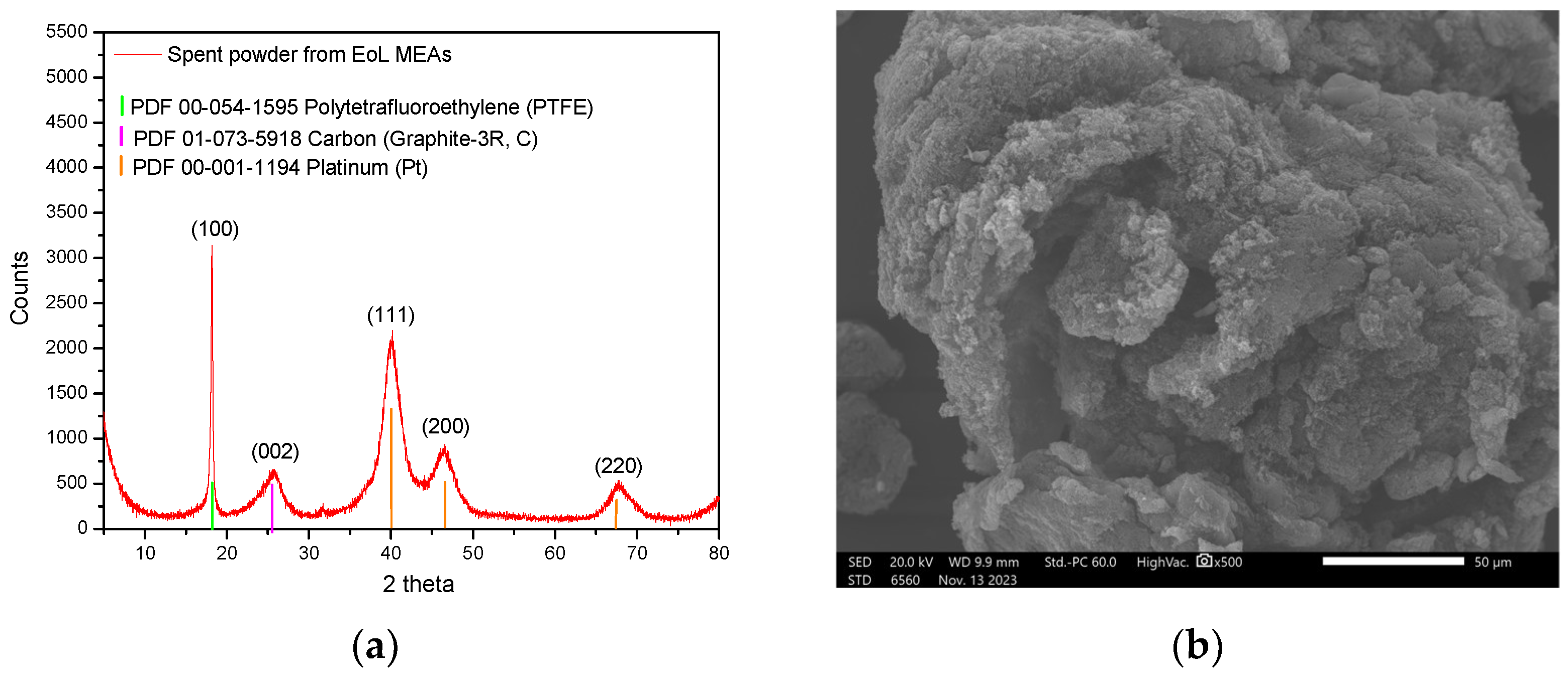 Compounds 05 00032 g002