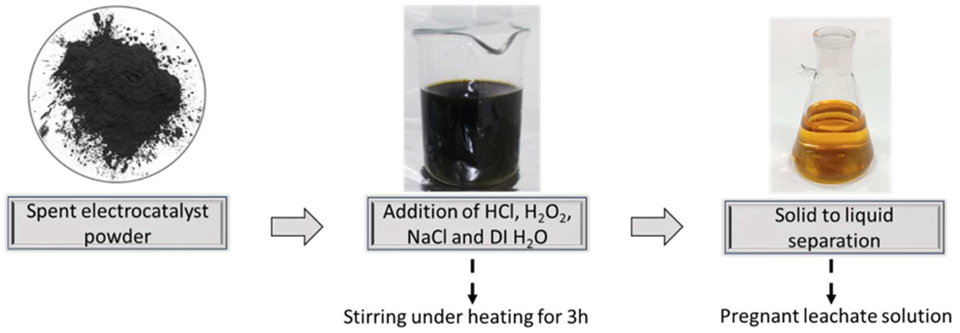 Compounds 05 00032 g003