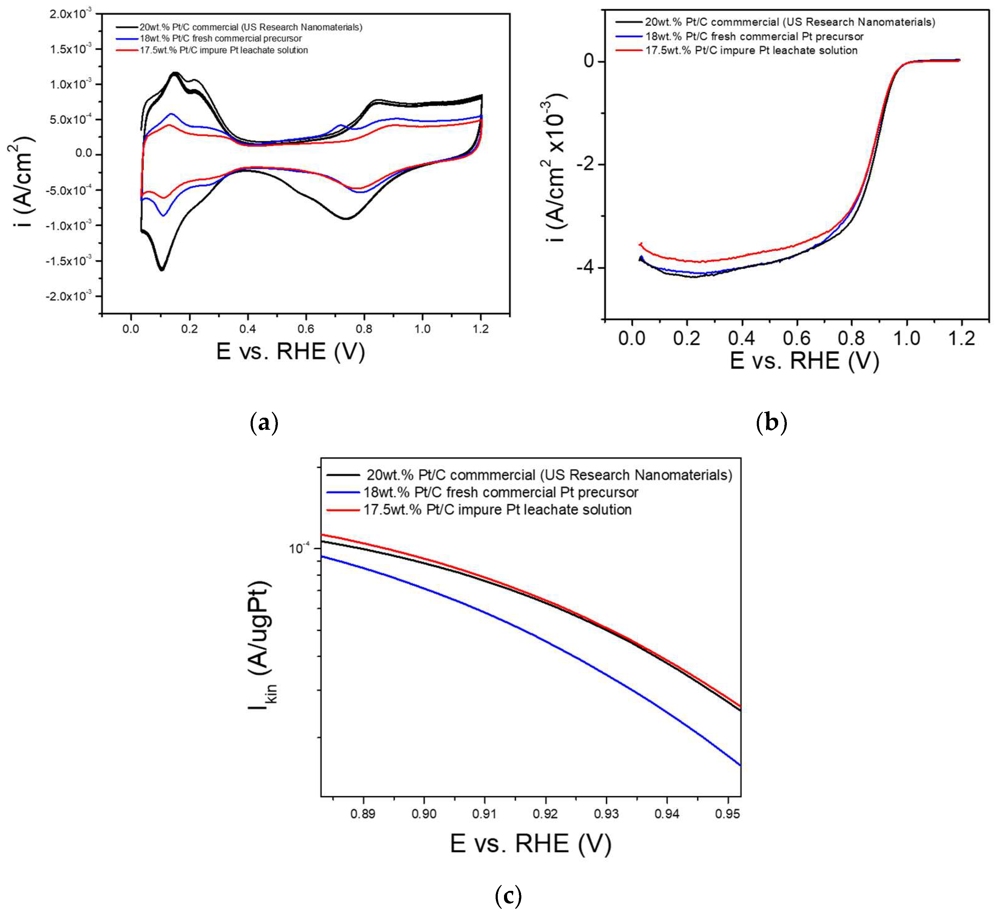 Compounds 05 00032 g006
