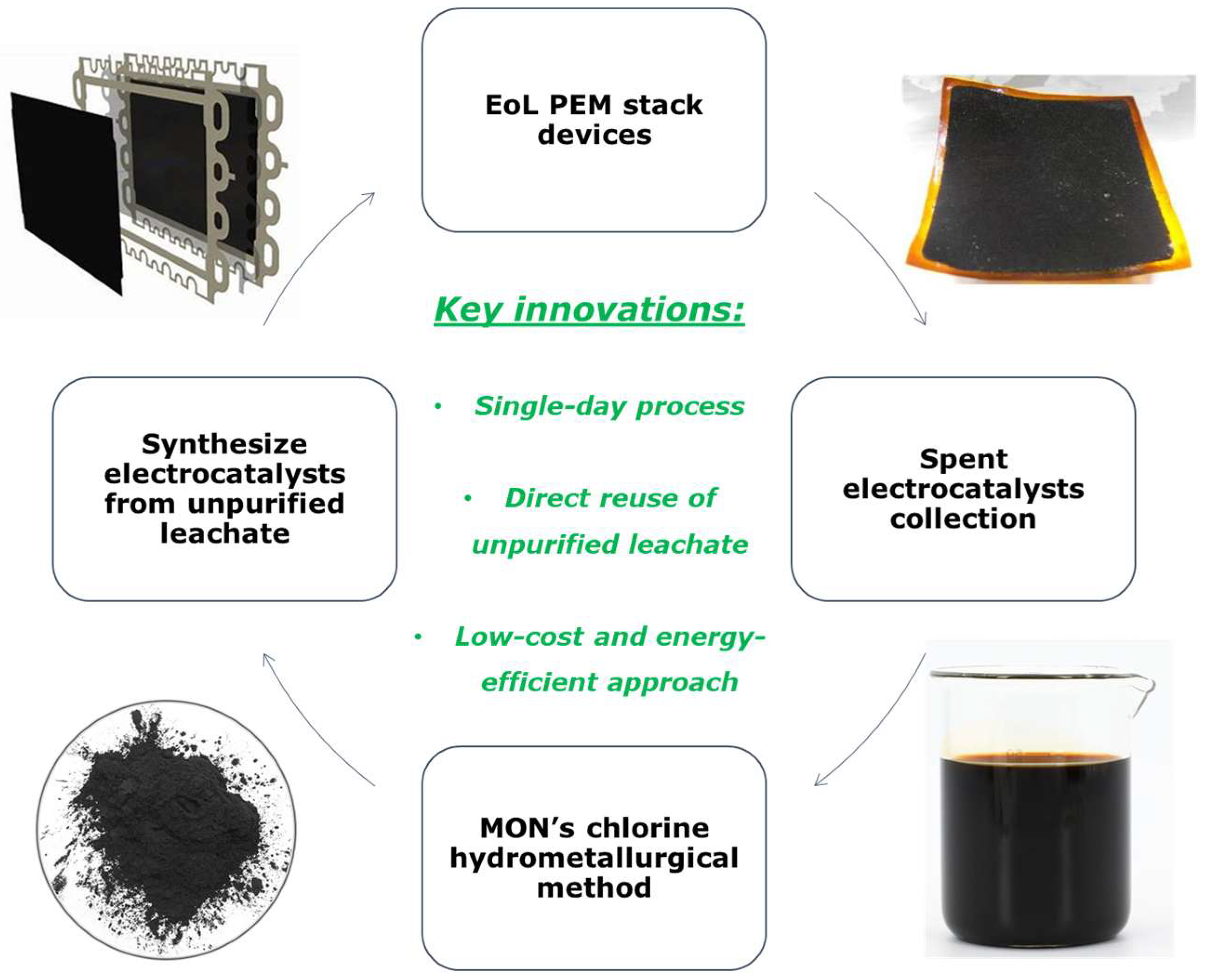 Compounds 05 00032 g007