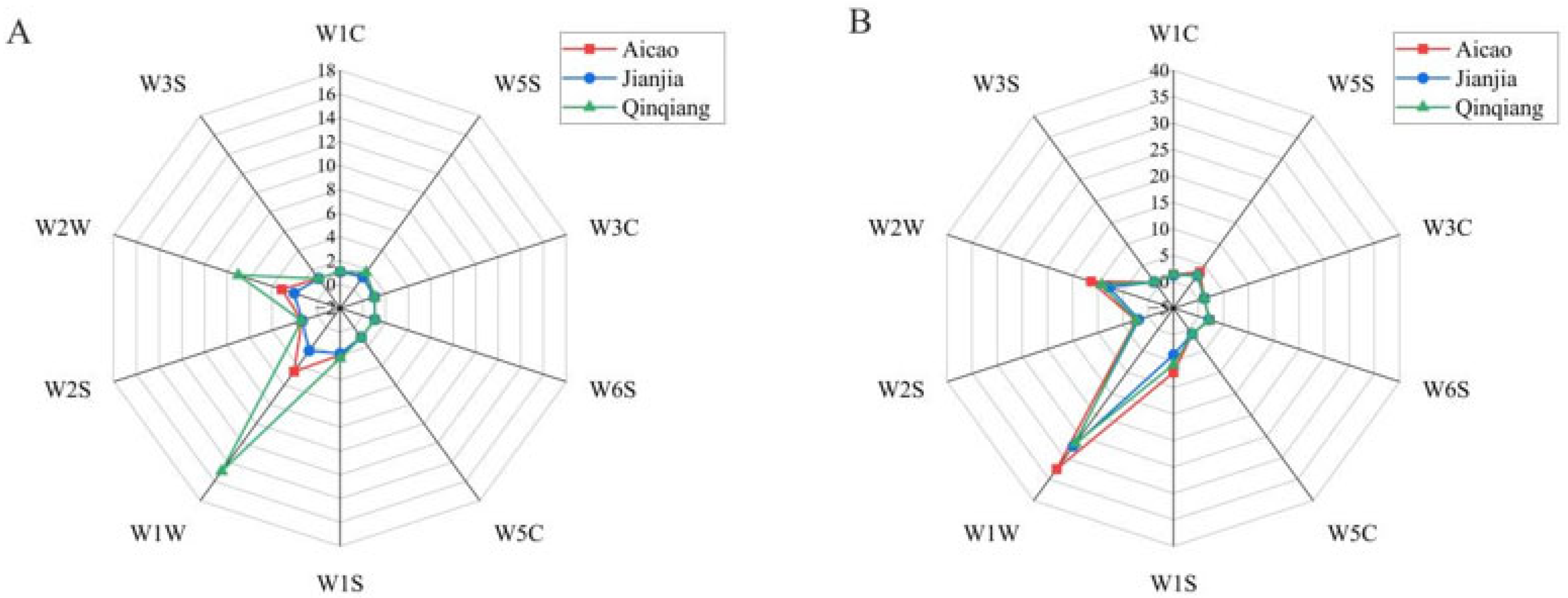 Compounds 05 00033 g002