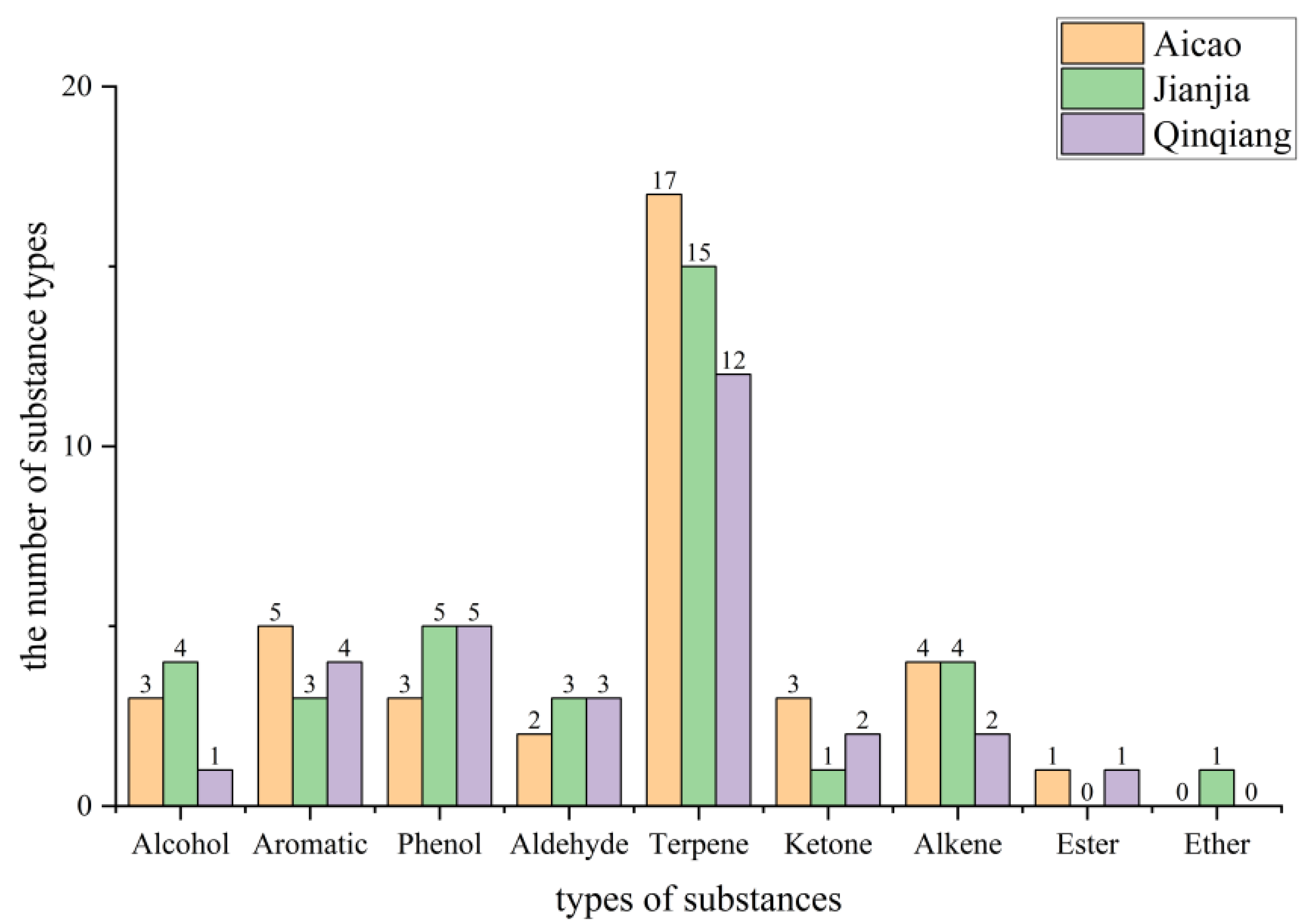 Compounds 05 00033 g006