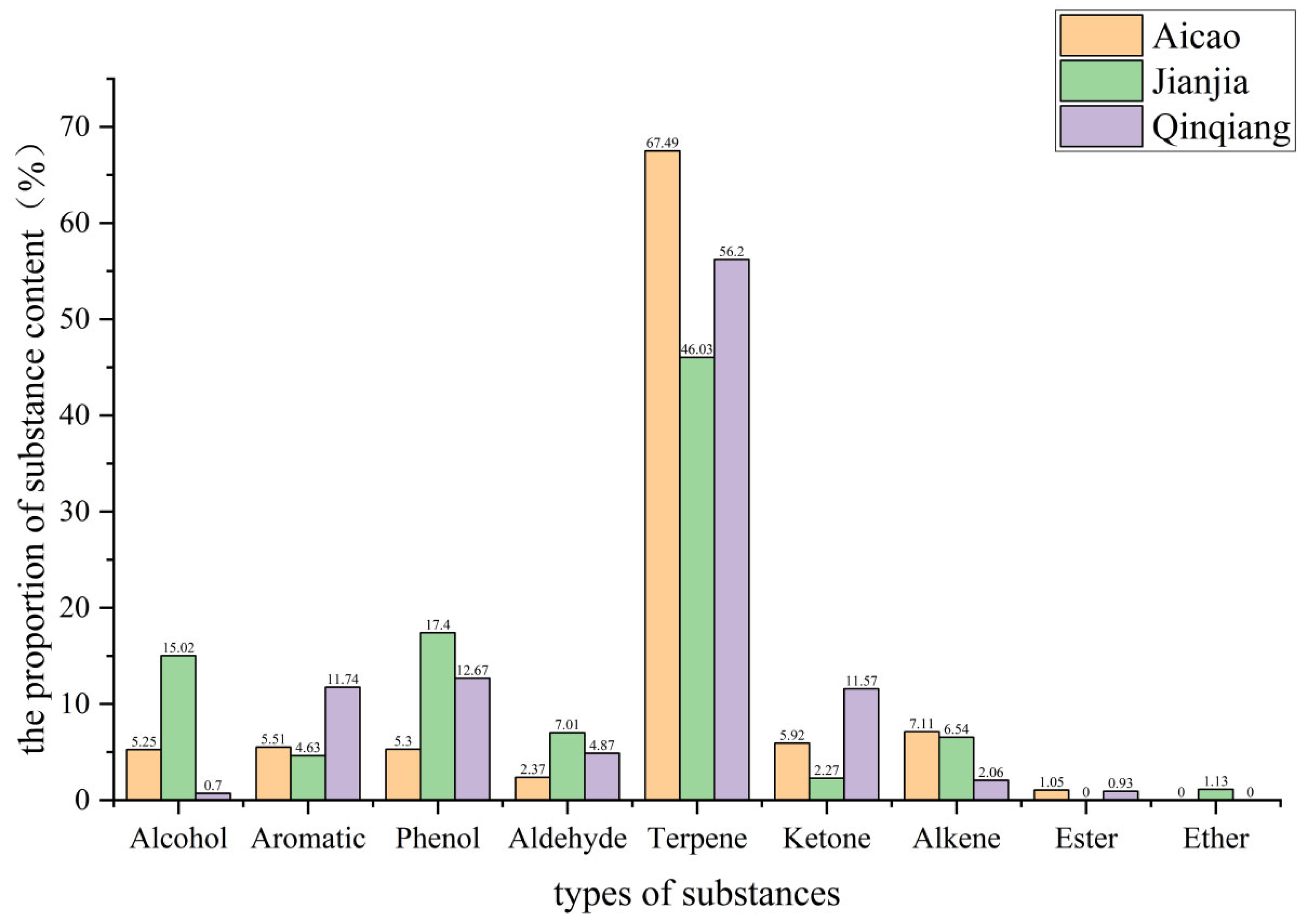 Compounds 05 00033 g007