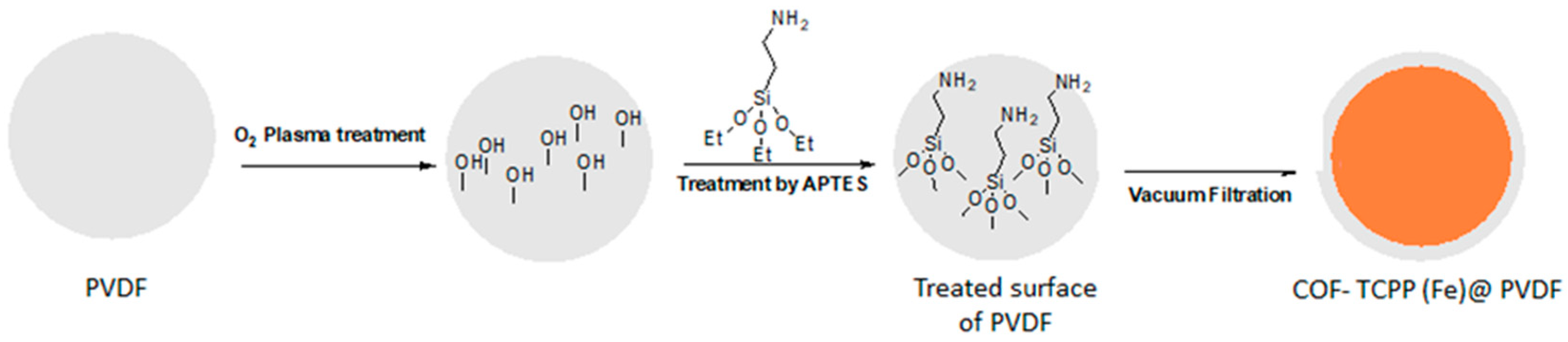 Compounds 05 00034 g003