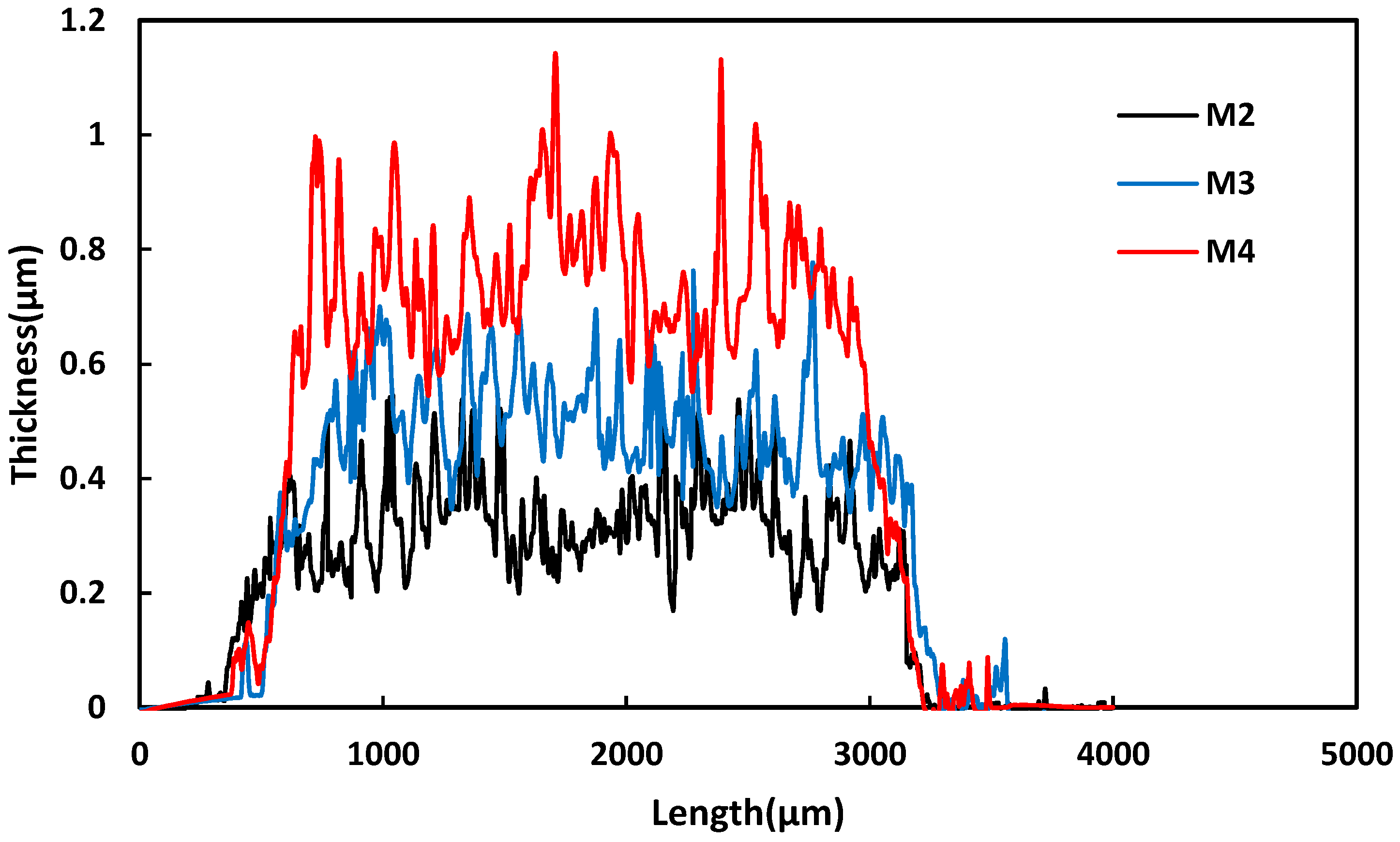 Compounds 05 00034 g006