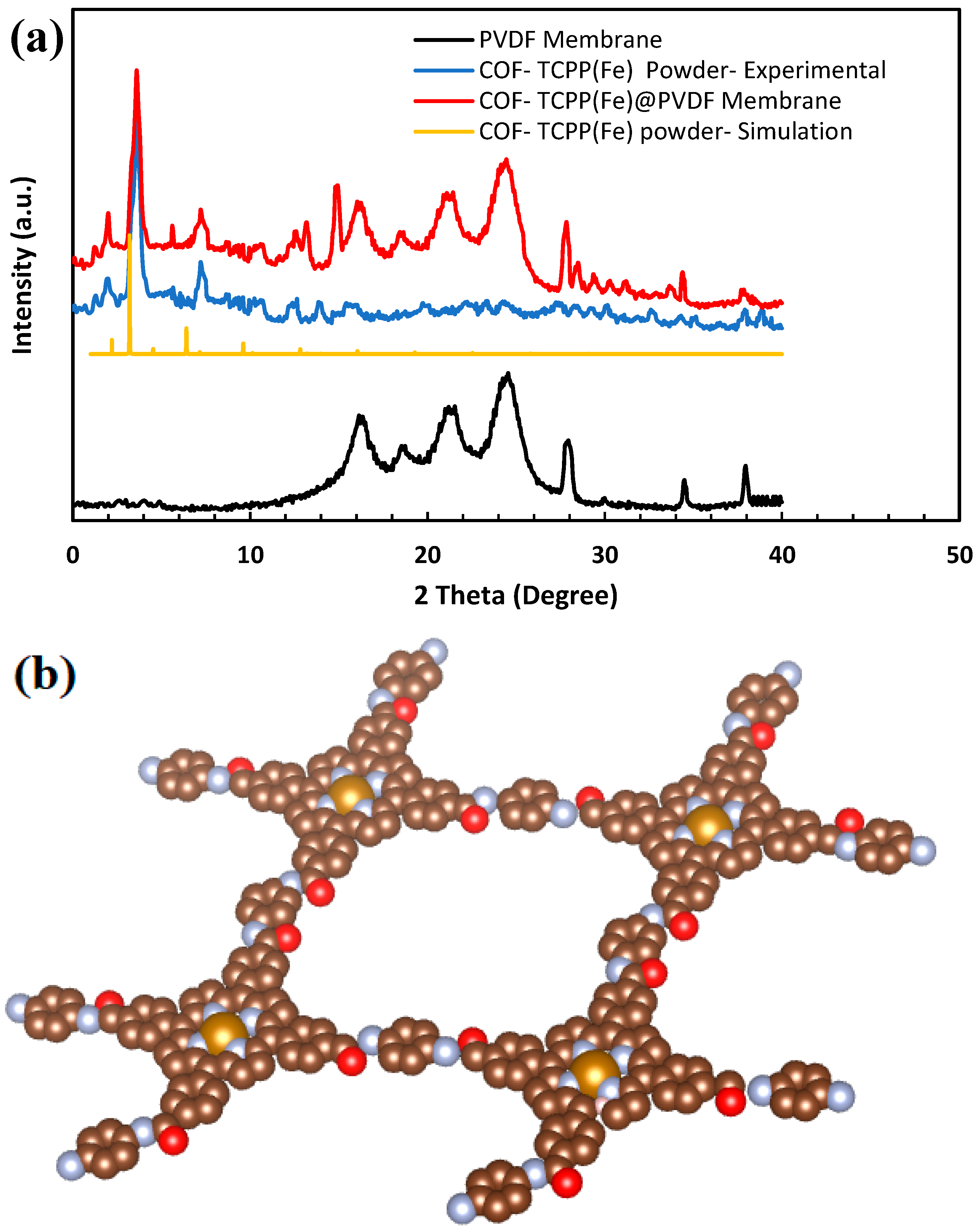 Compounds 05 00034 g007