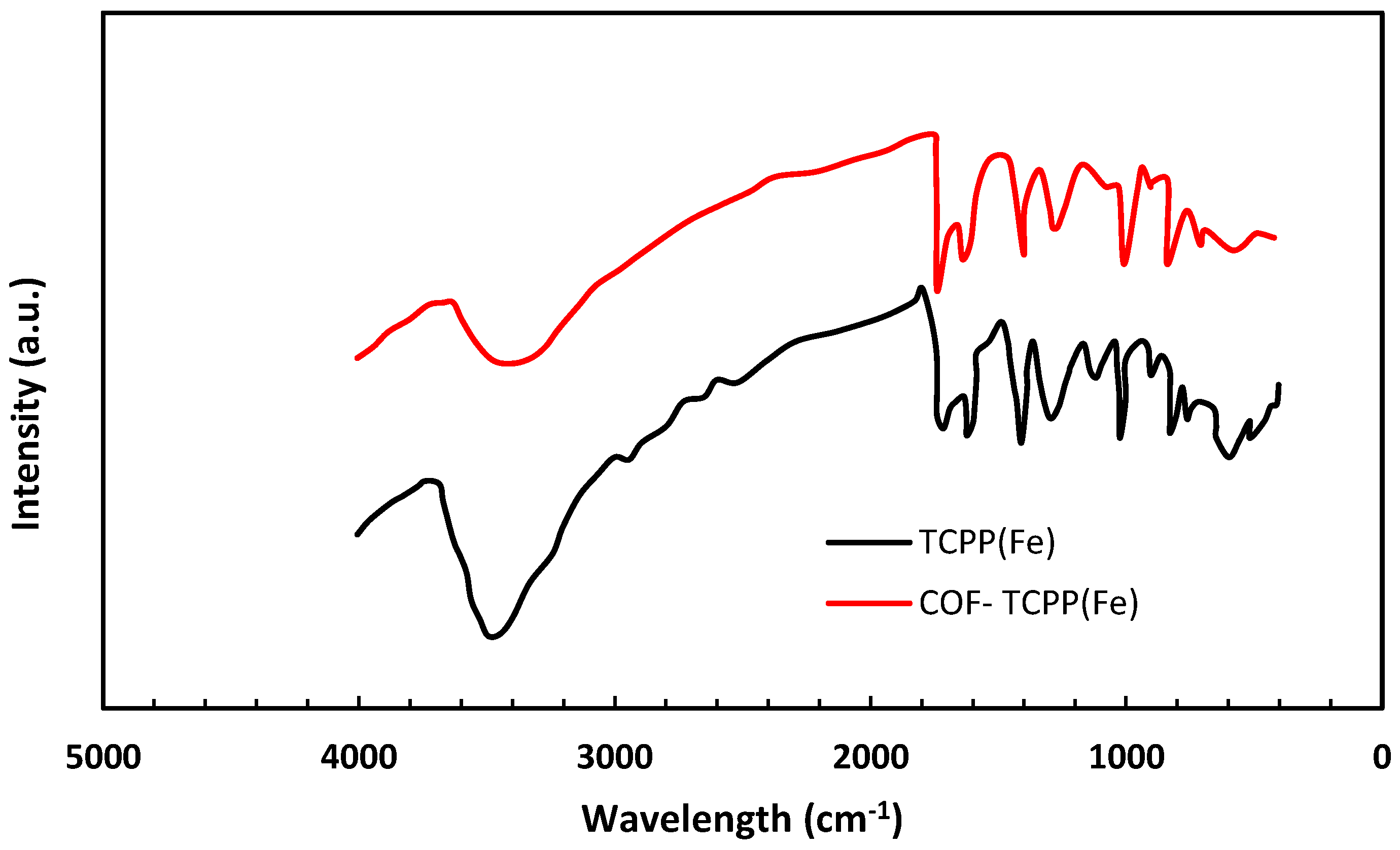 Compounds 05 00034 g008