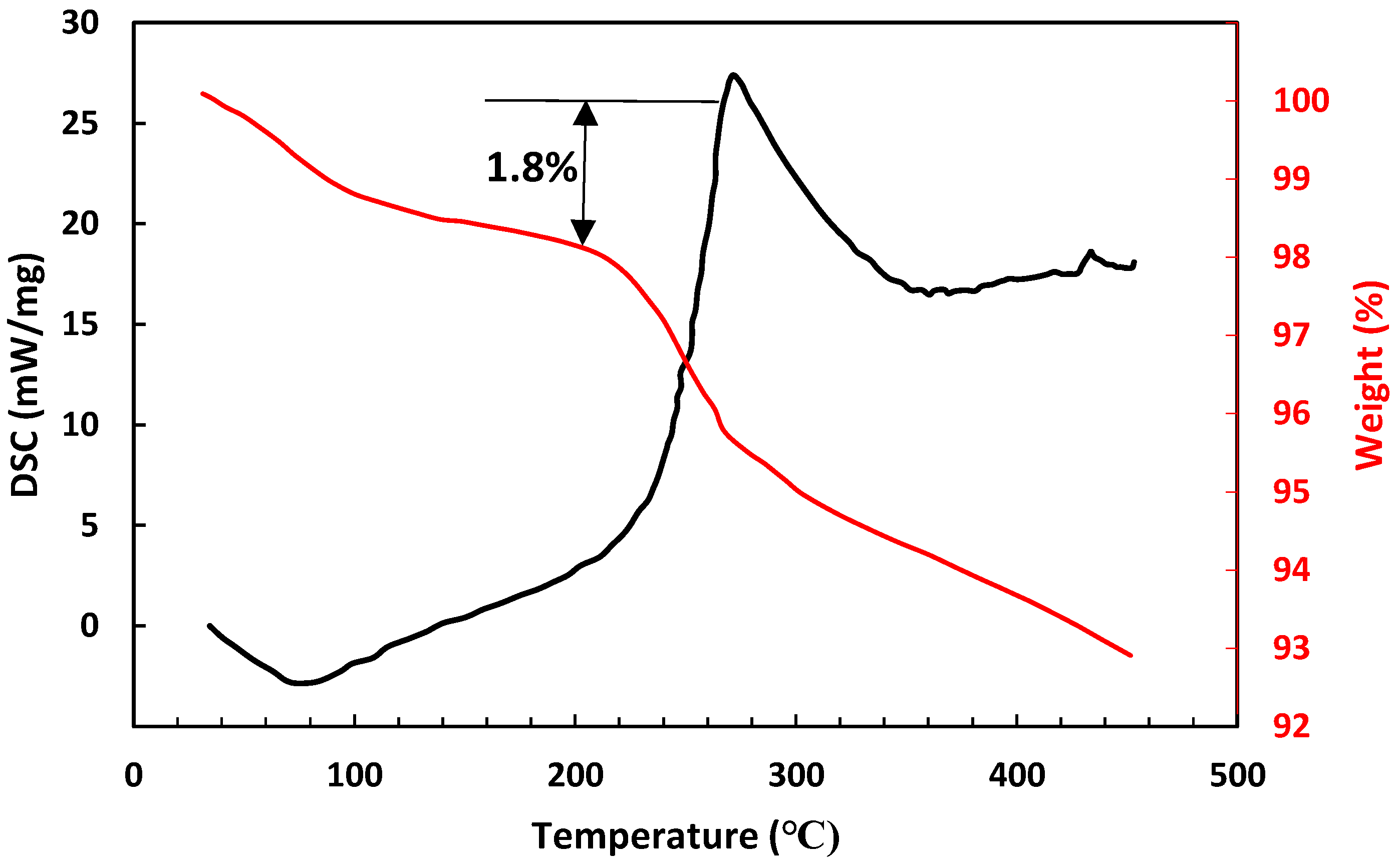 Compounds 05 00034 g009