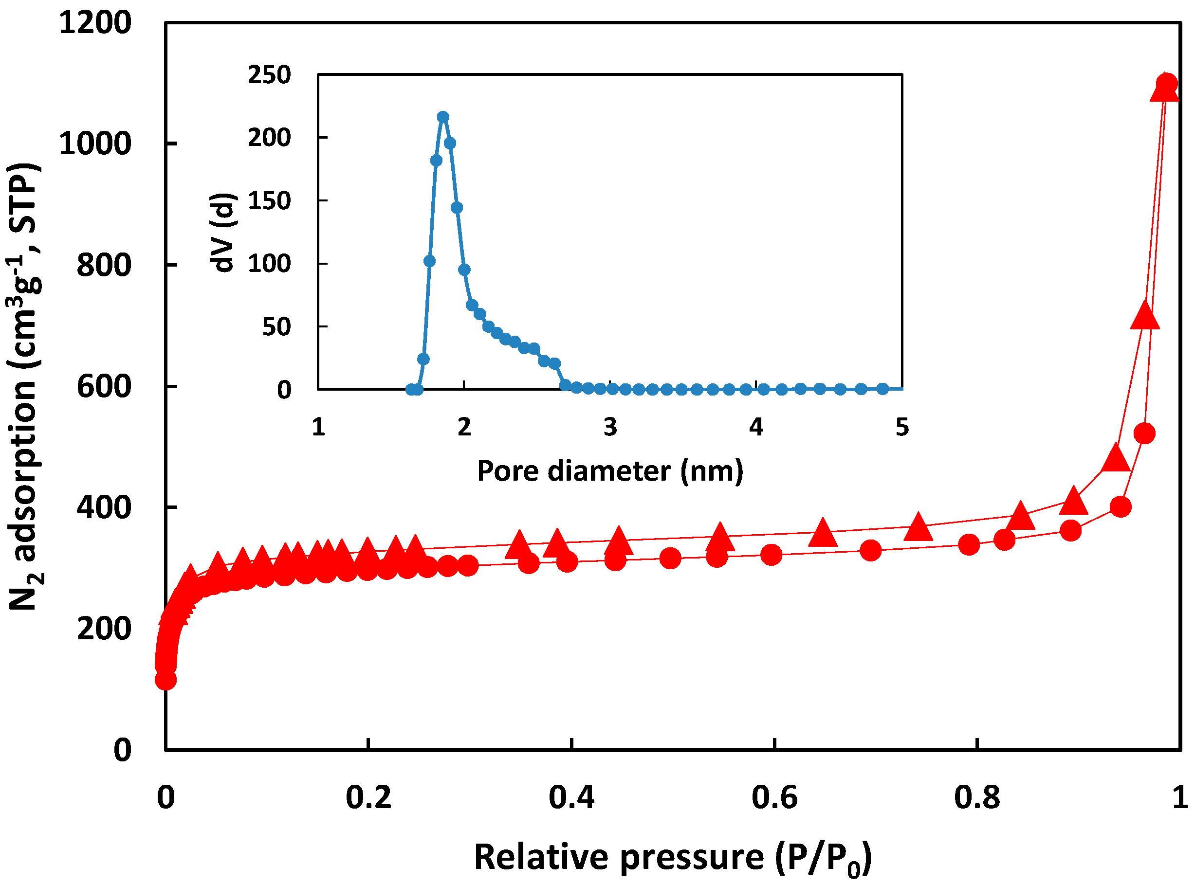 Compounds 05 00034 g010
