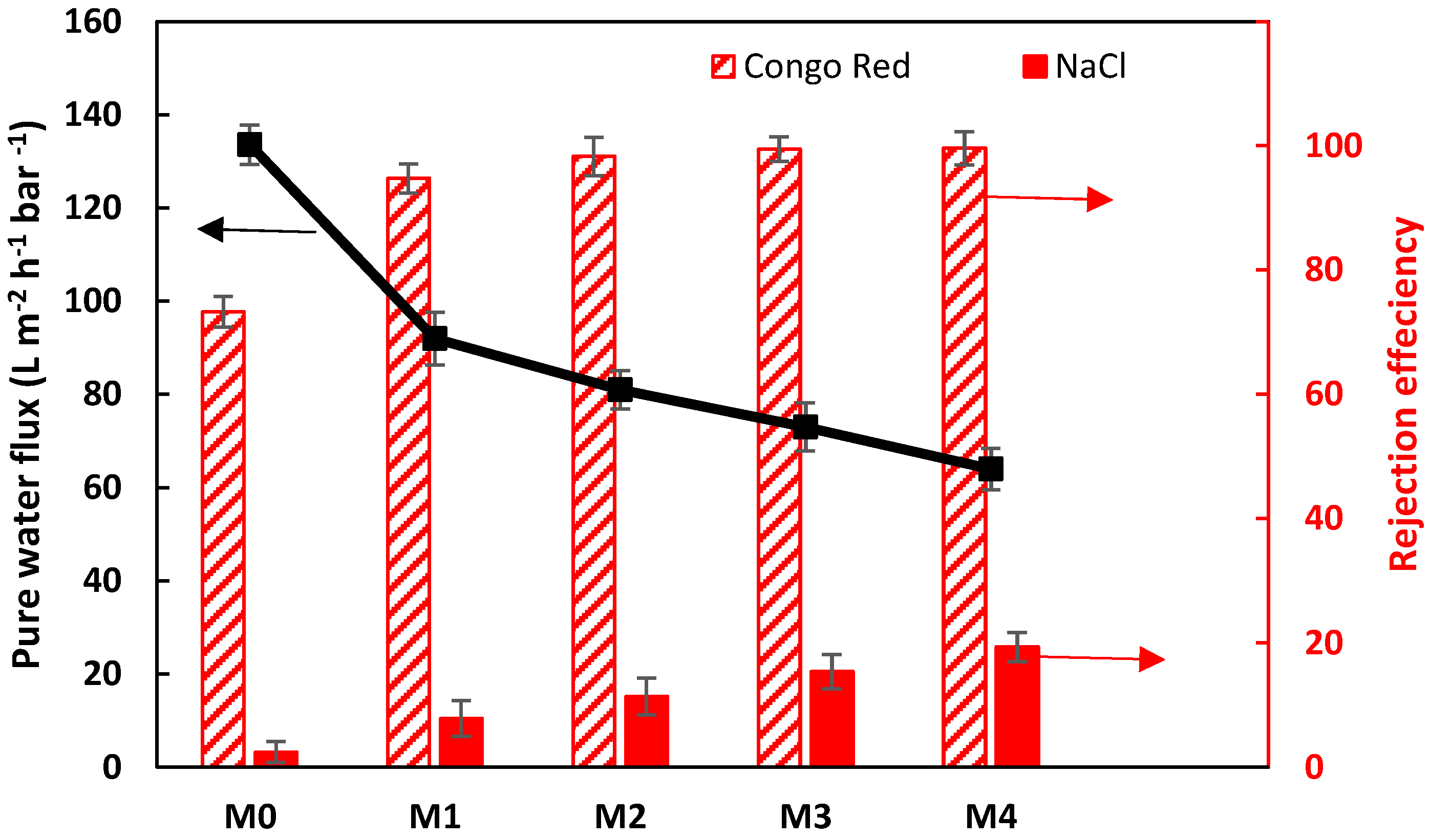Compounds 05 00034 g013