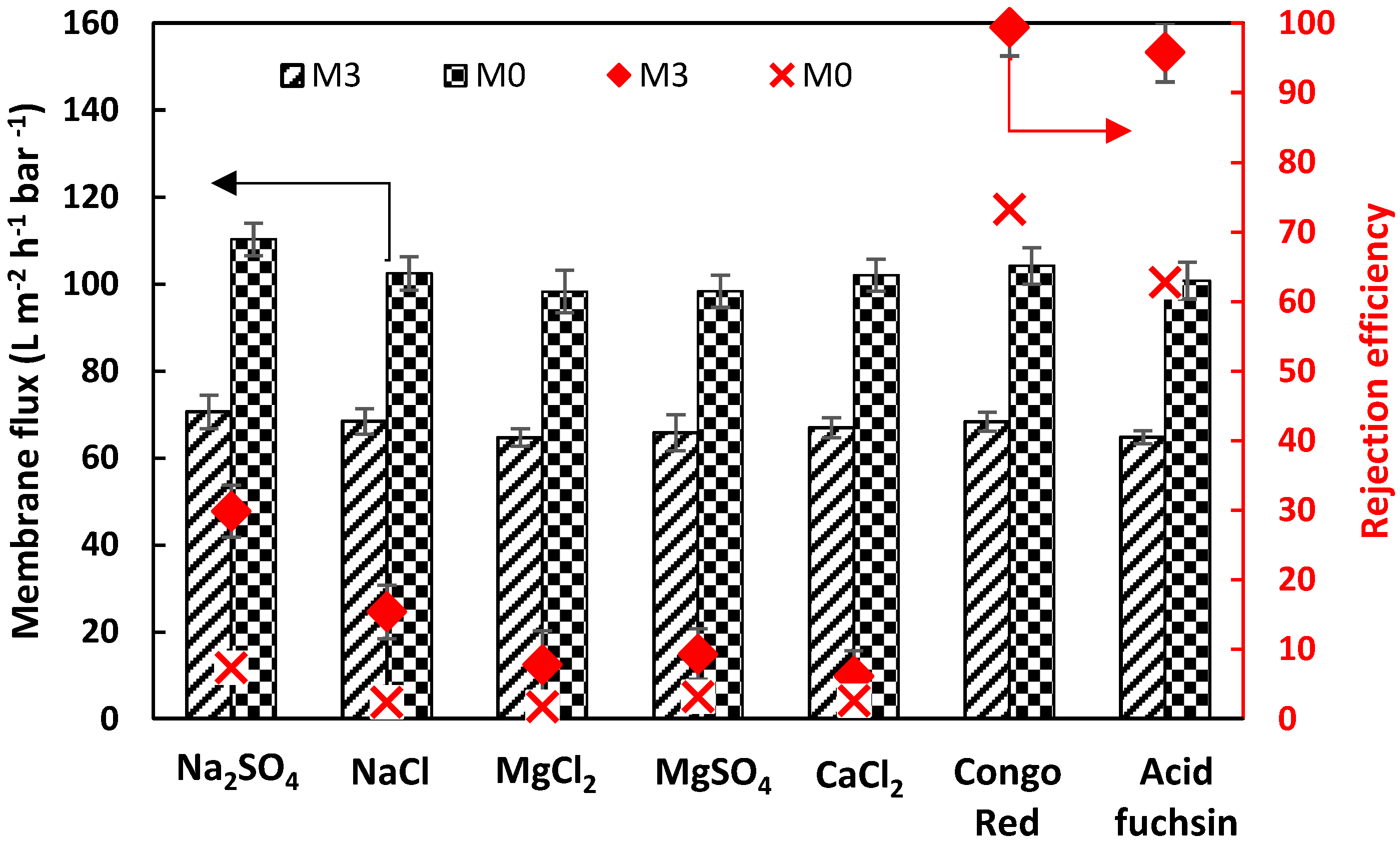 Compounds 05 00034 g014