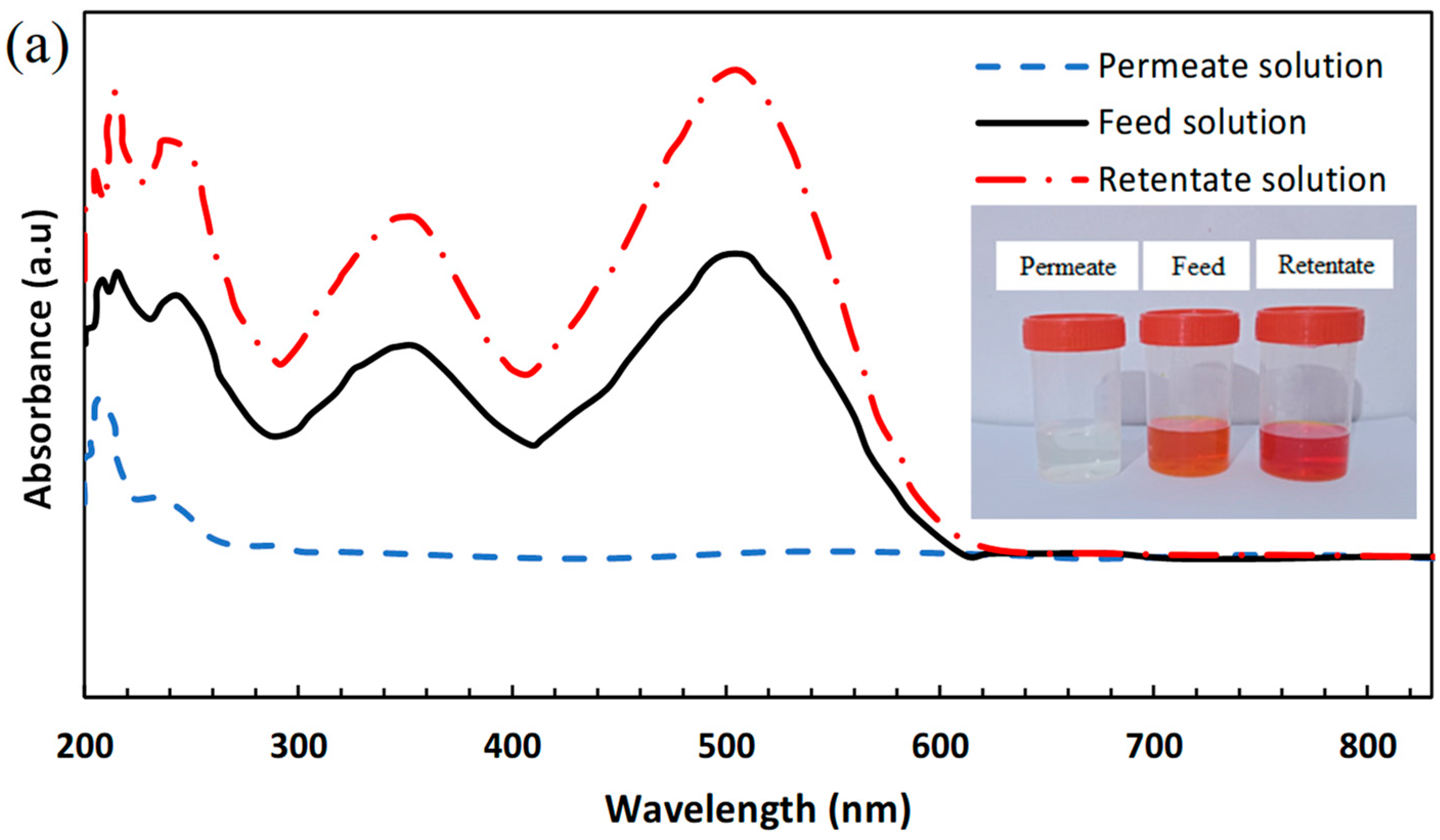 Compounds 05 00034 g015a