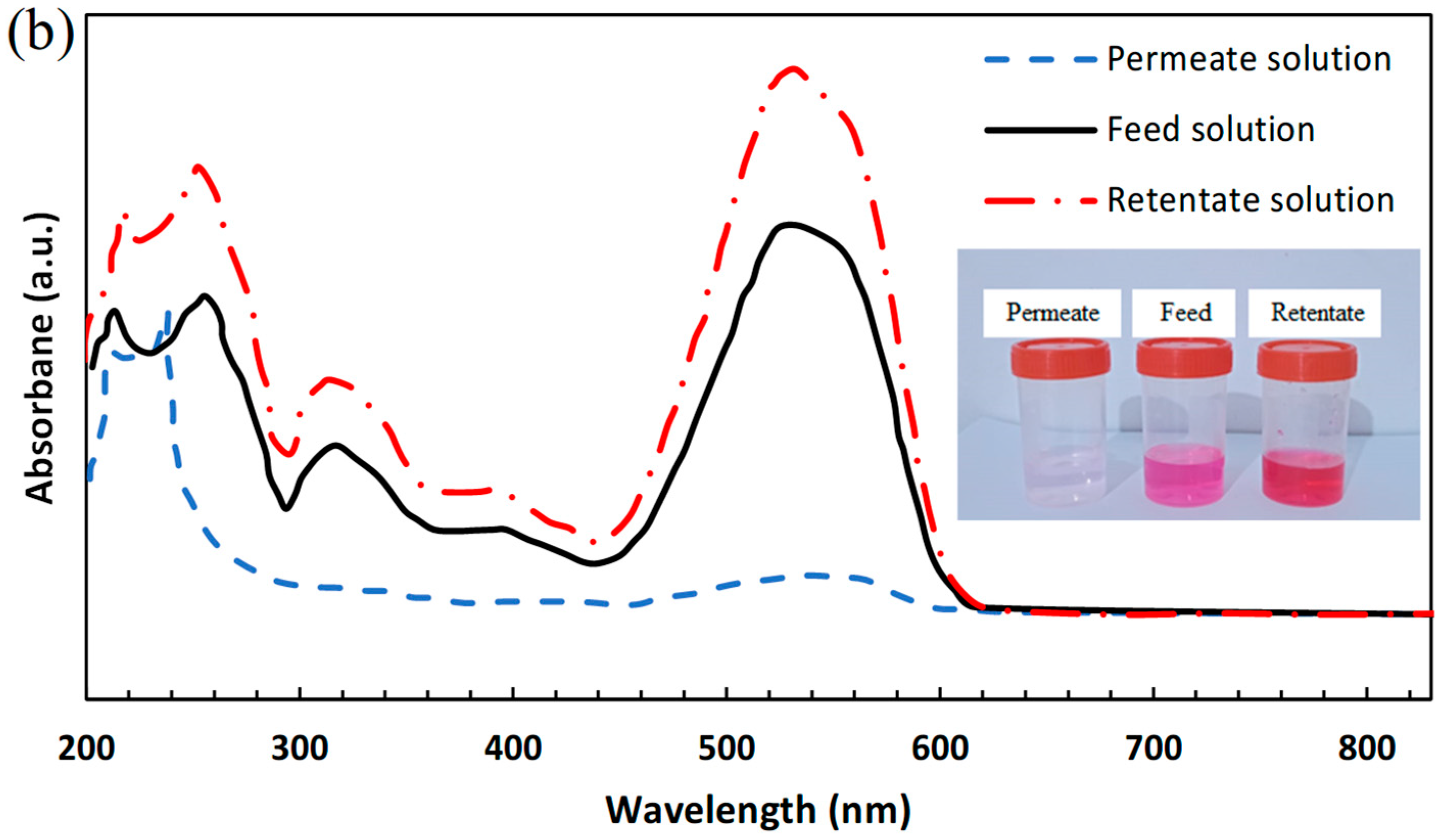 Compounds 05 00034 g015b