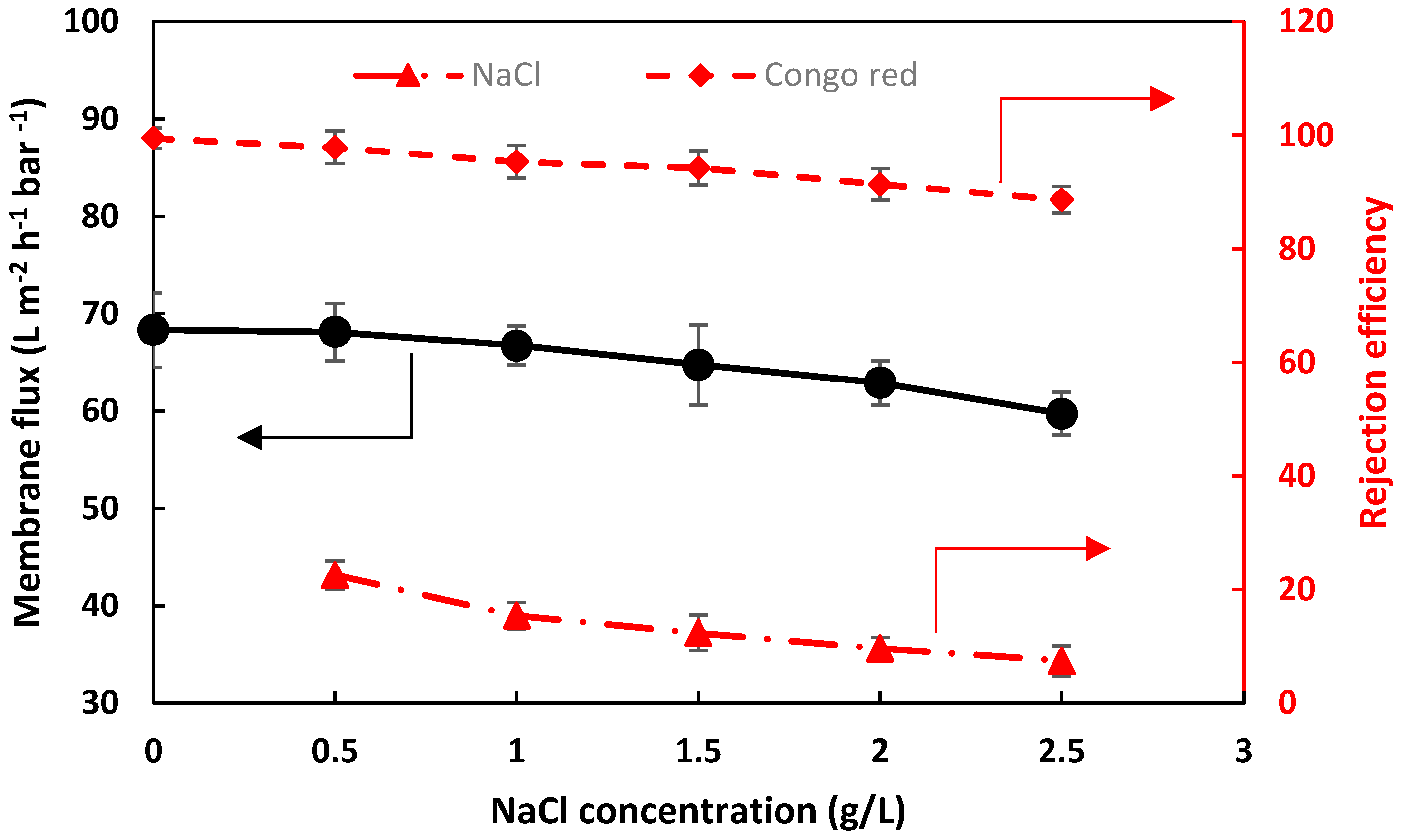 Compounds 05 00034 g016