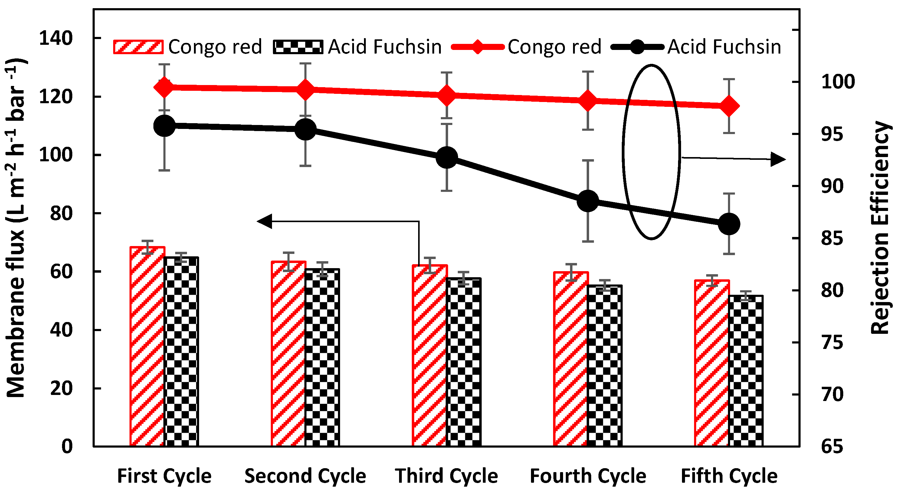 Compounds 05 00034 g017