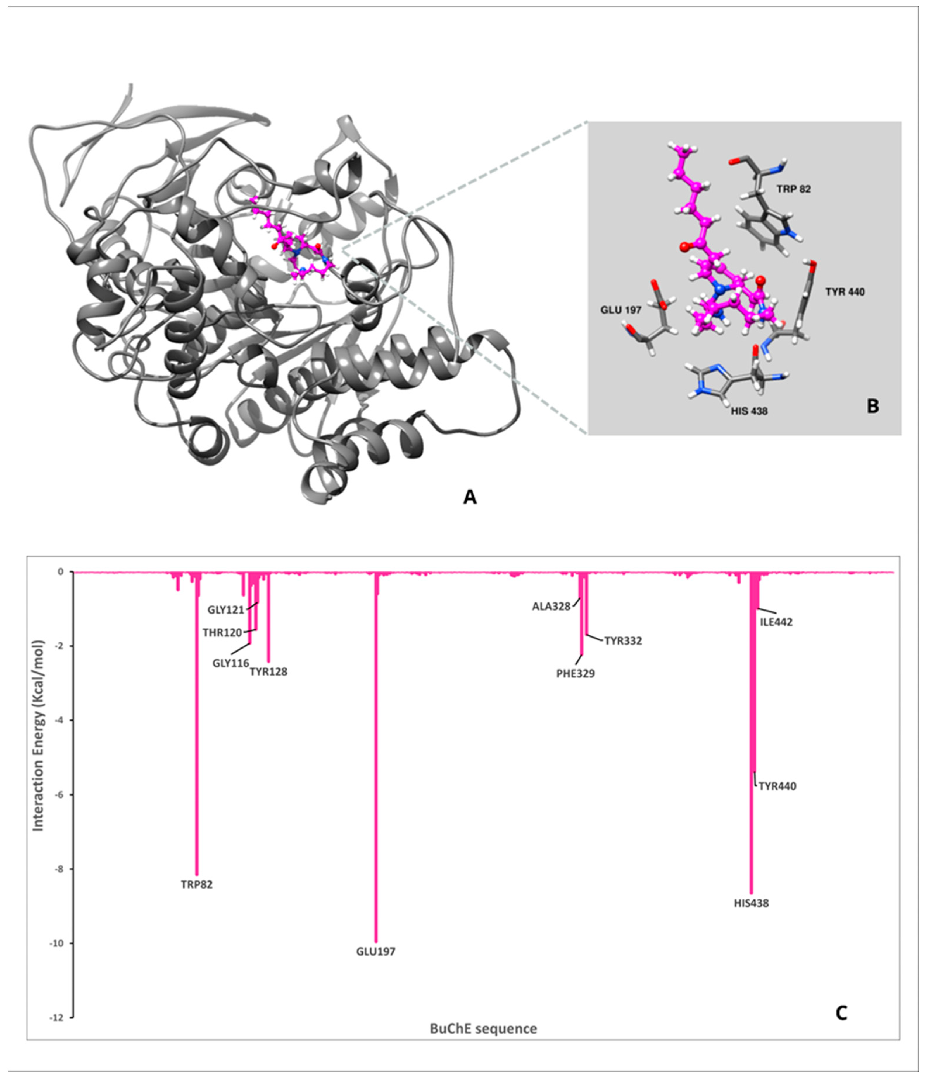Compounds 05 00035 g003