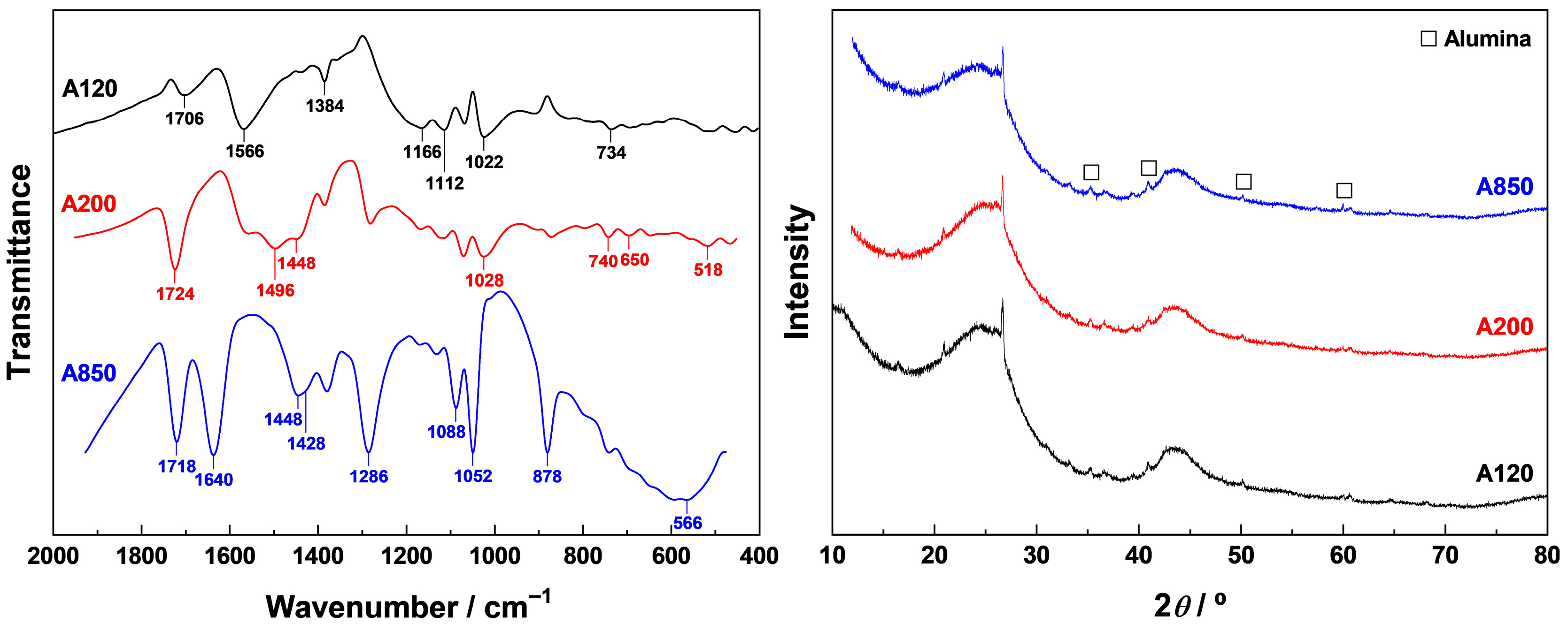 Compounds 05 00036 g002