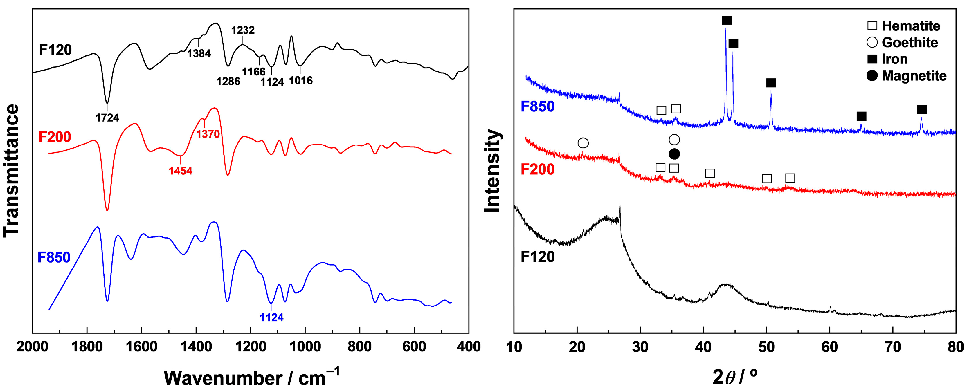 Compounds 05 00036 g003