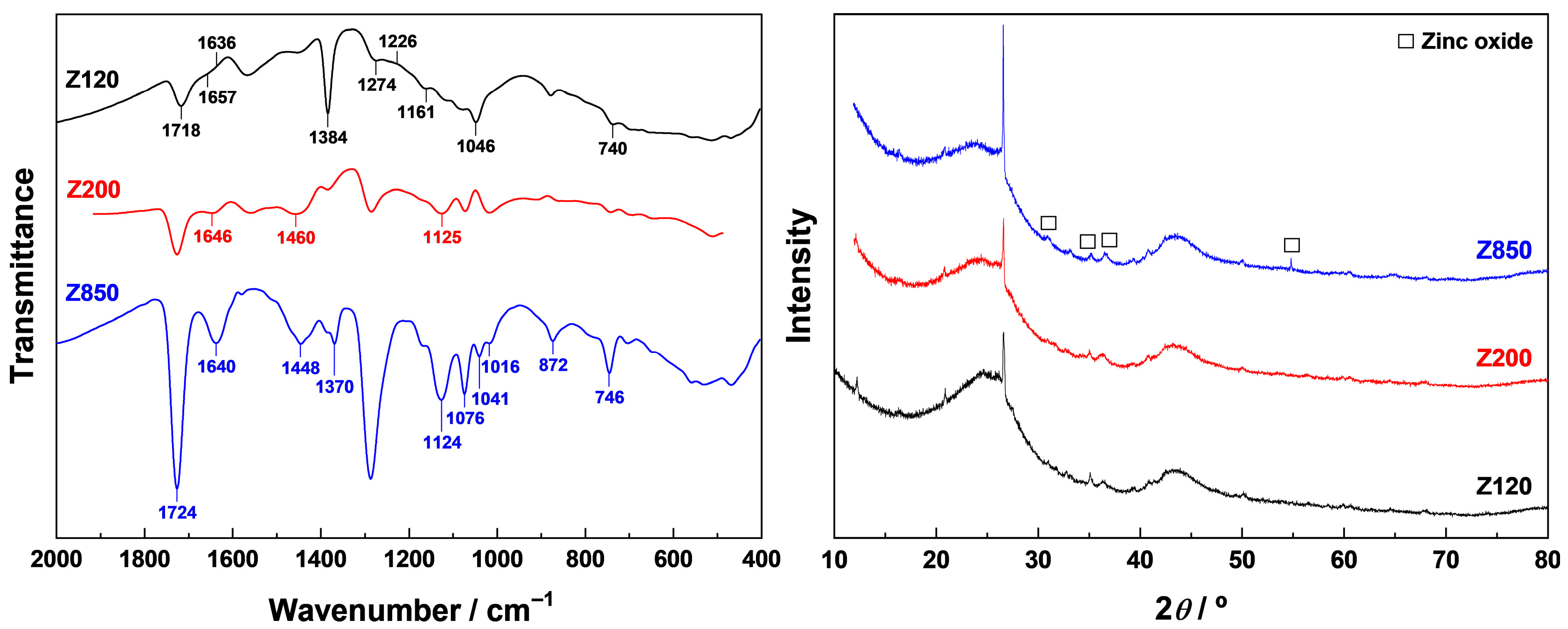 Compounds 05 00036 g004