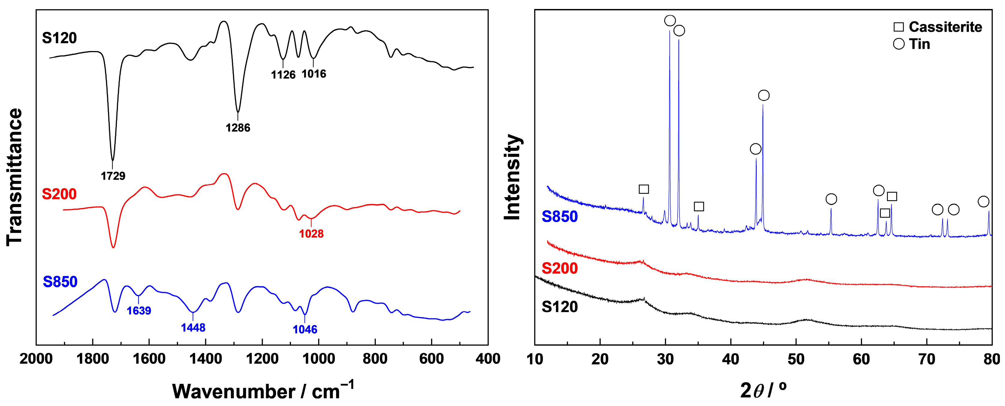 Compounds 05 00036 g005