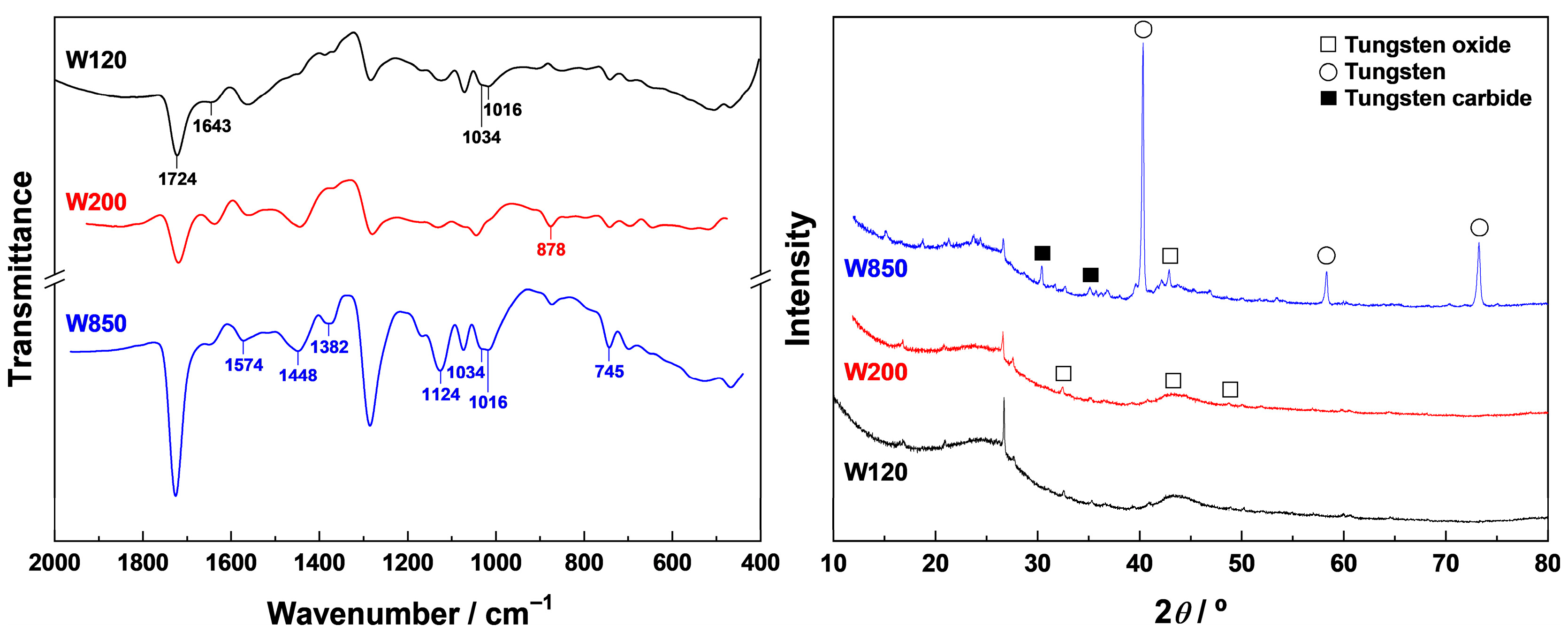 Compounds 05 00036 g006