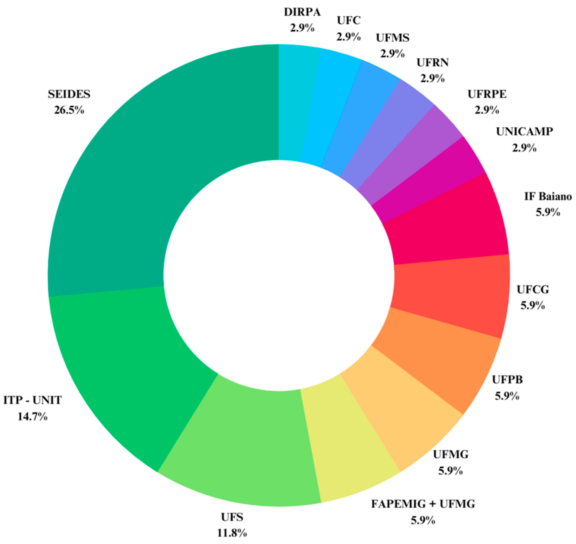Compounds 05 00038 g006 Compounds 05 00038 g006