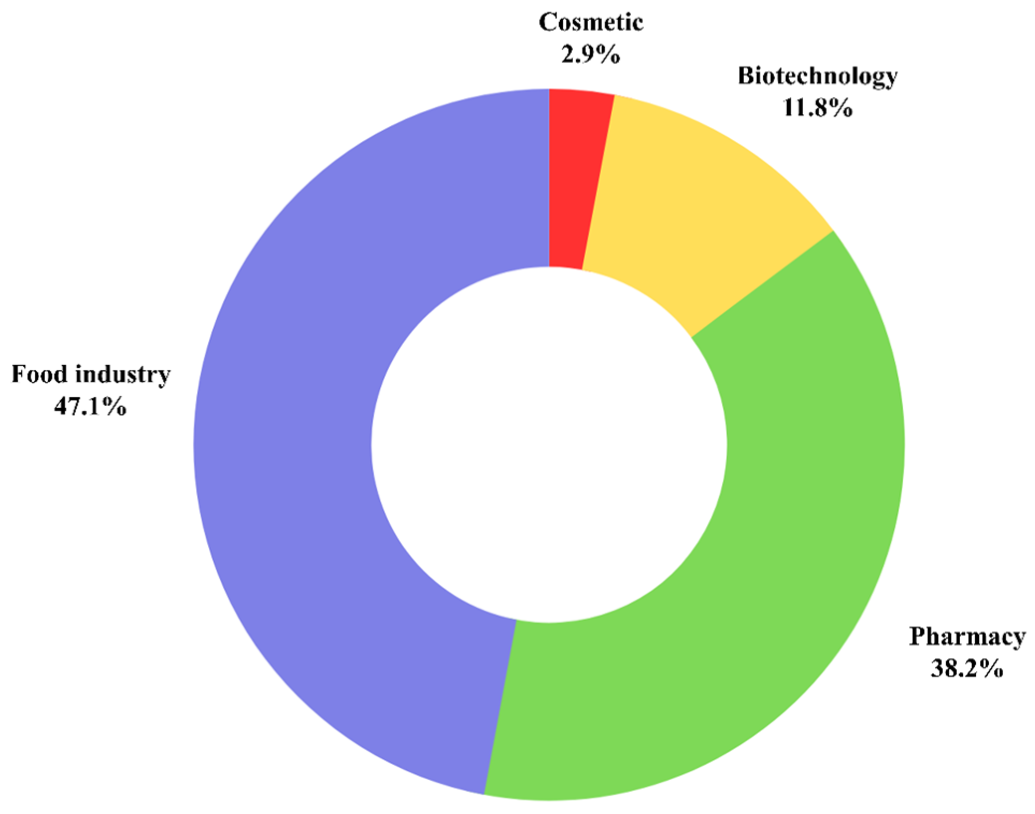 Compounds 05 00038 g007 Compounds 05 00038 g007