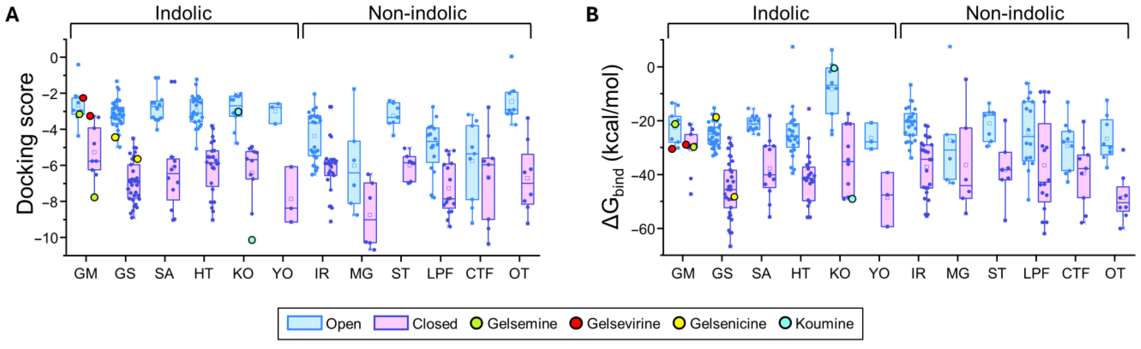 Compounds 05 00040 g004