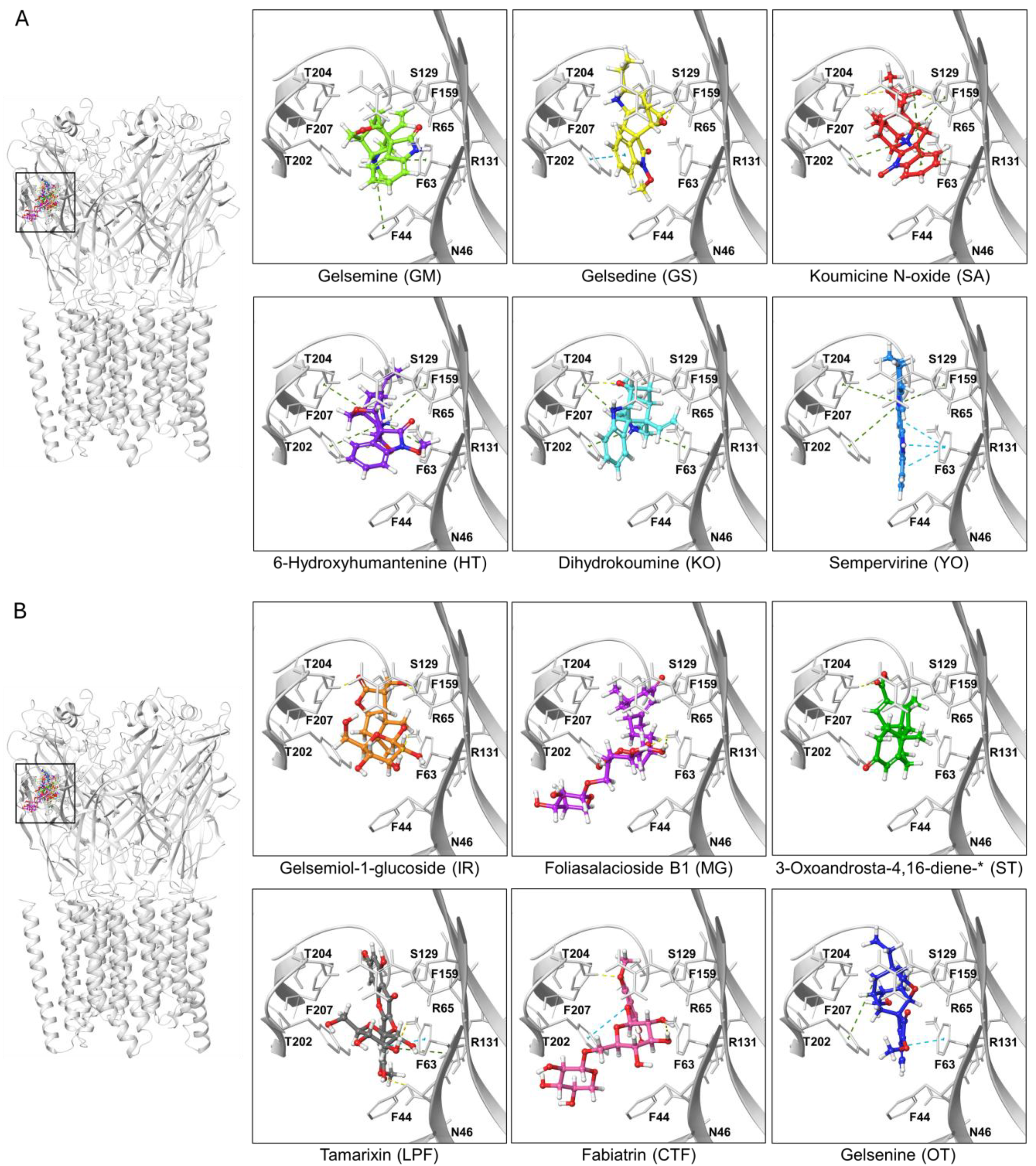 Compounds 05 00040 g006
