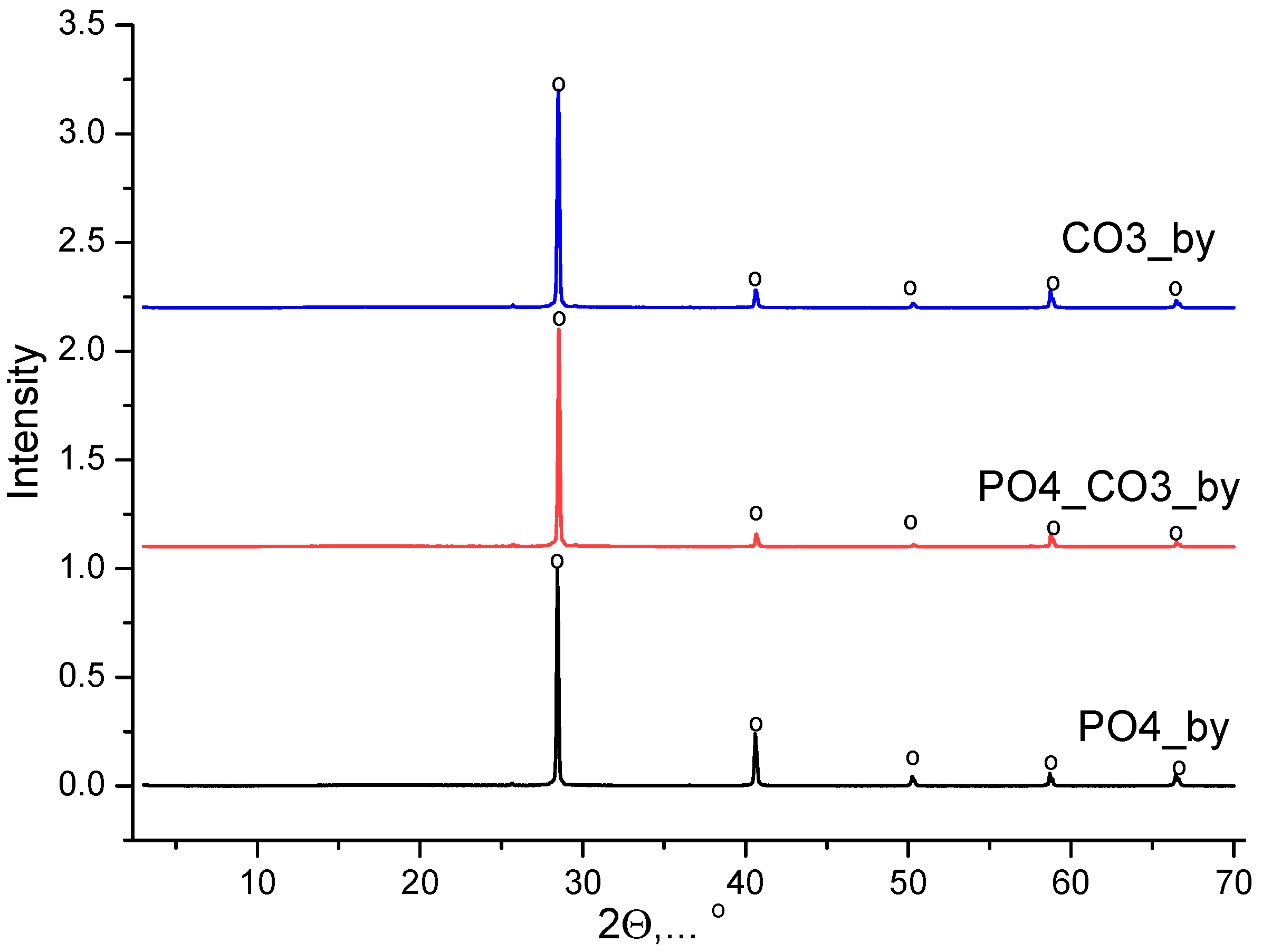 Compounds 05 00041 g002 Compounds 05 00041 g002
