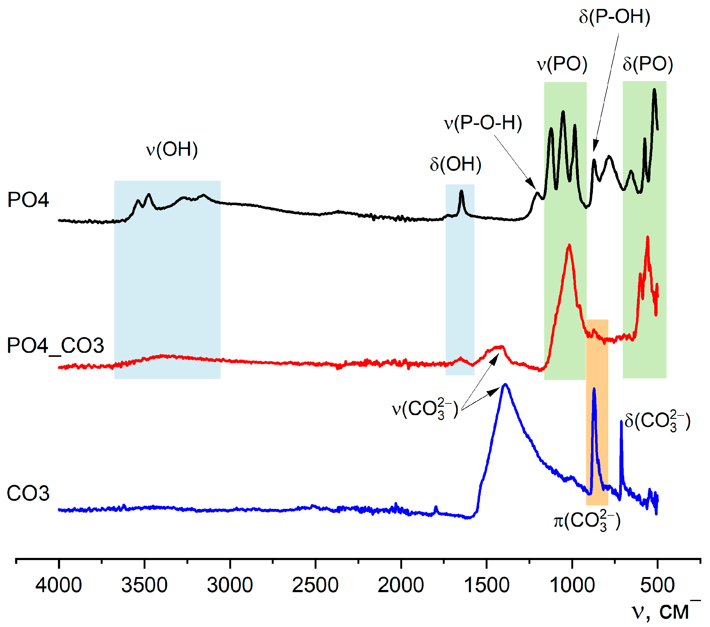 Compounds 05 00041 g003 Compounds 05 00041 g003