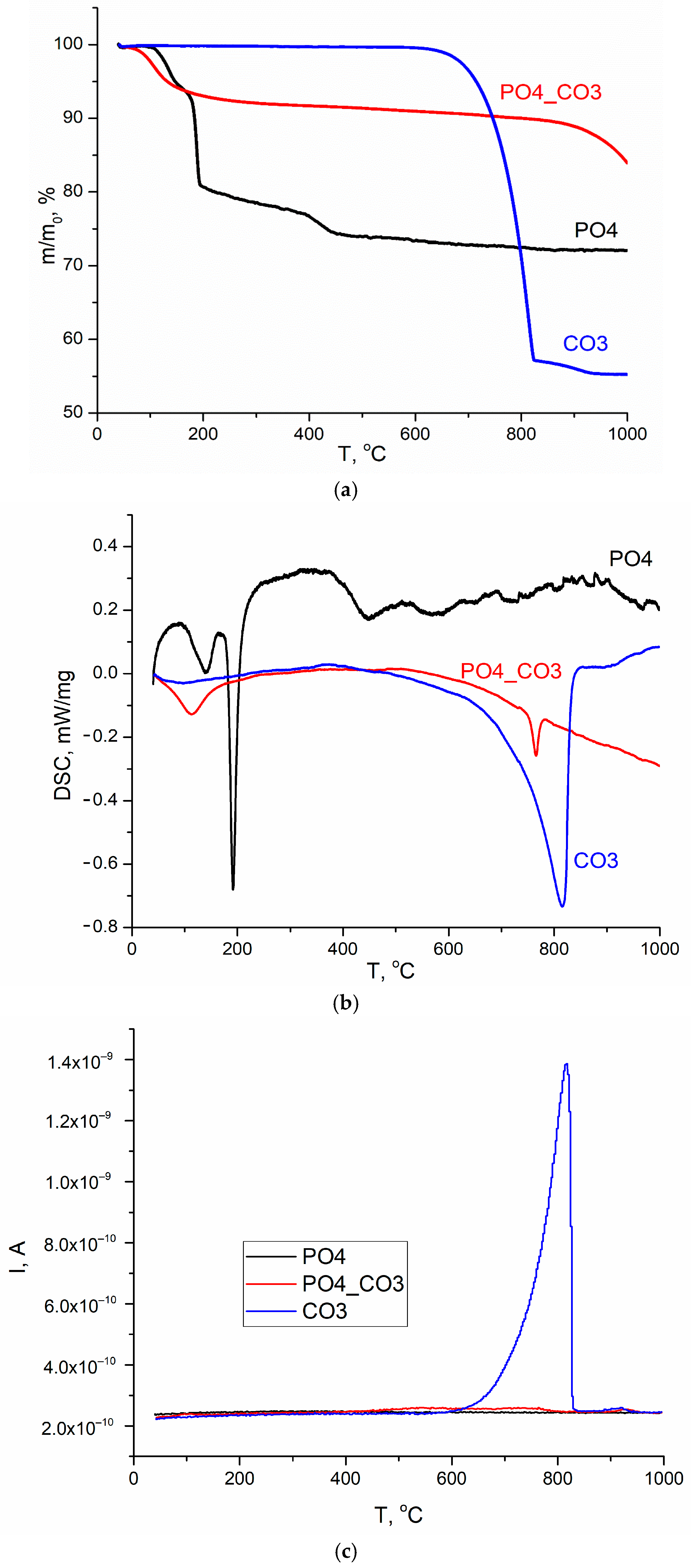 Compounds 05 00041 g005 Compounds 05 00041 g005