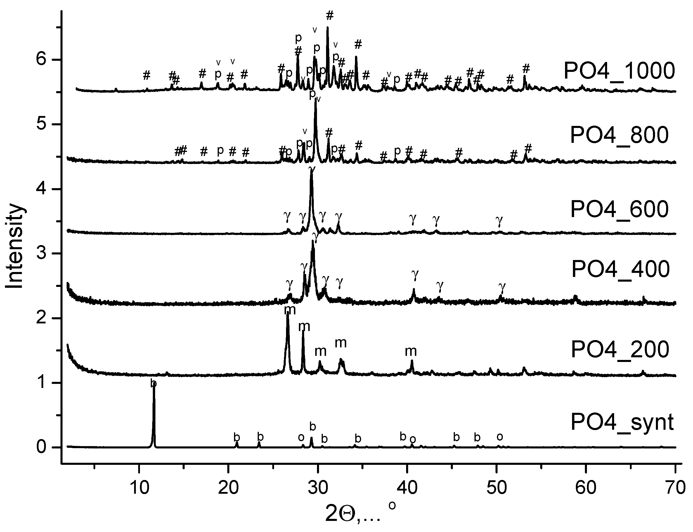 Compounds 05 00041 g008 Compounds 05 00041 g008