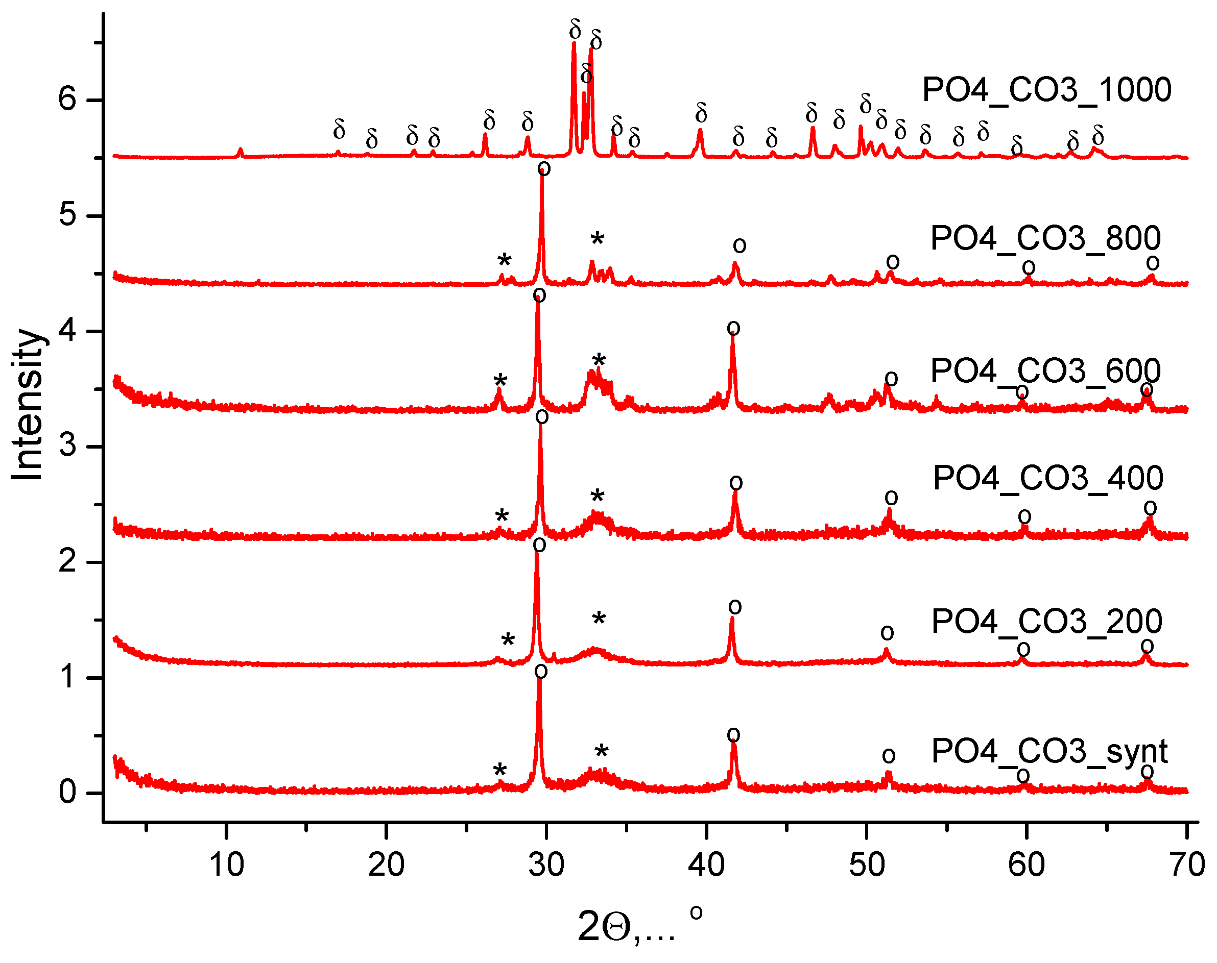 Compounds 05 00041 g011 Compounds 05 00041 g011