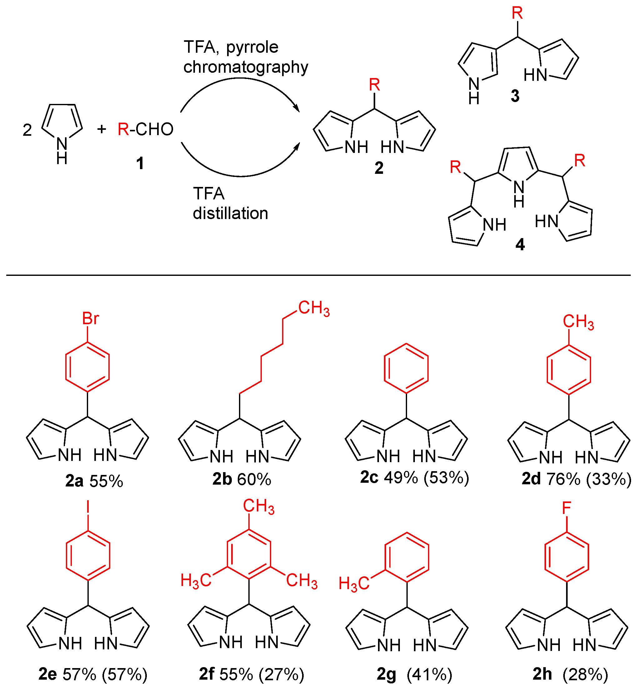 Compounds 05 00042 g002