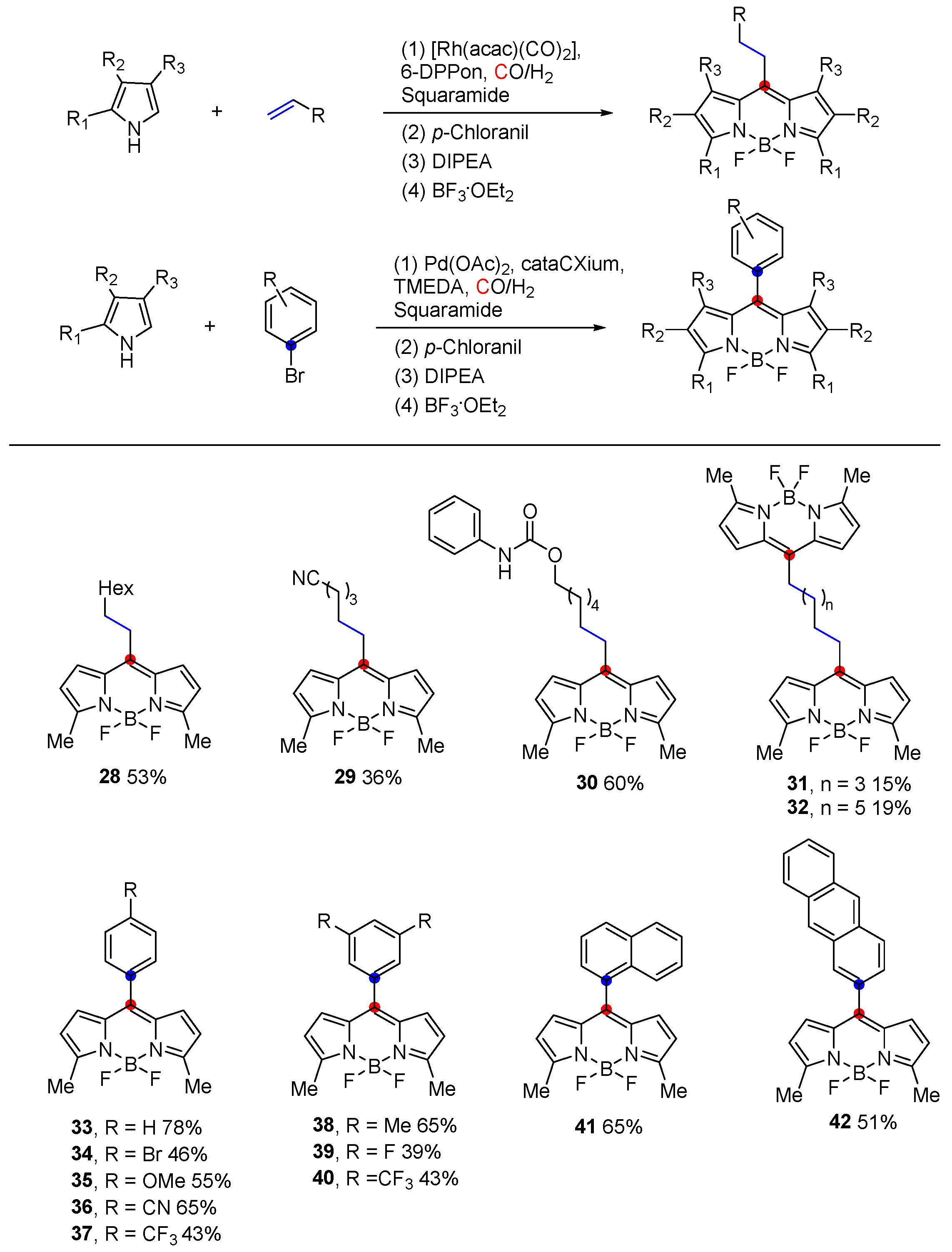 Compounds 05 00042 g014