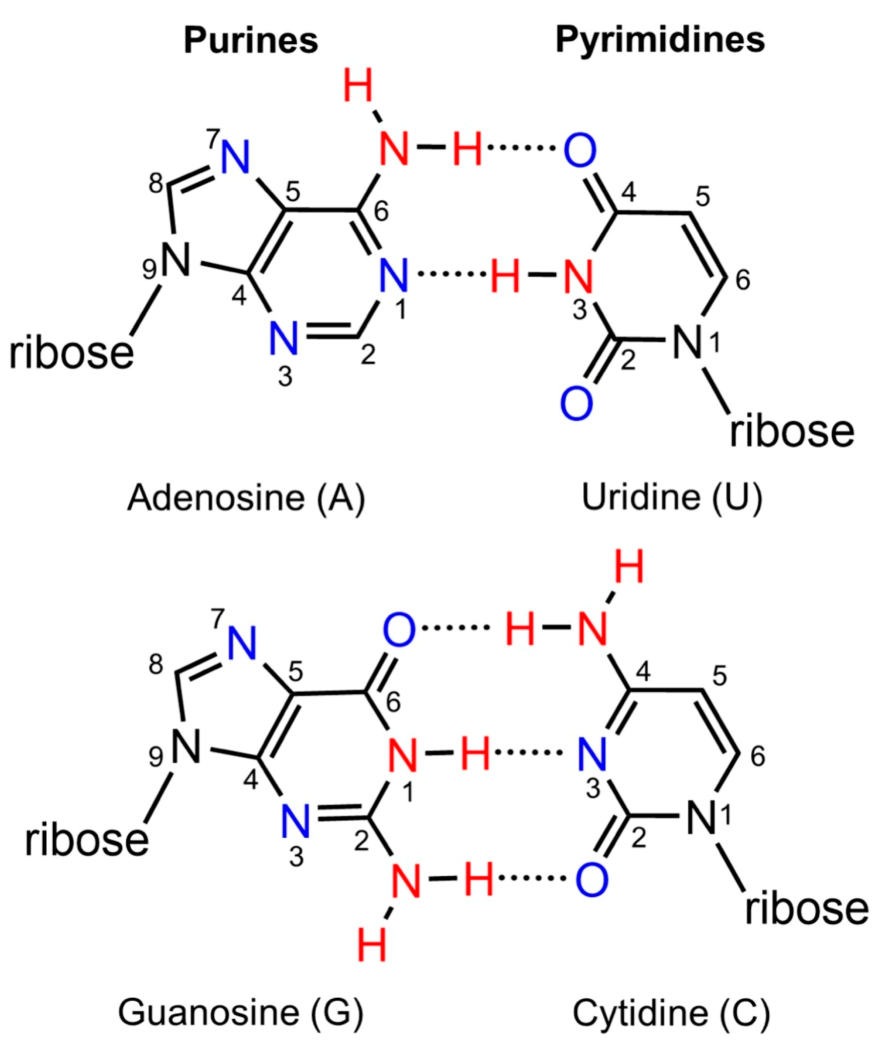 Compounds 05 00044 g001