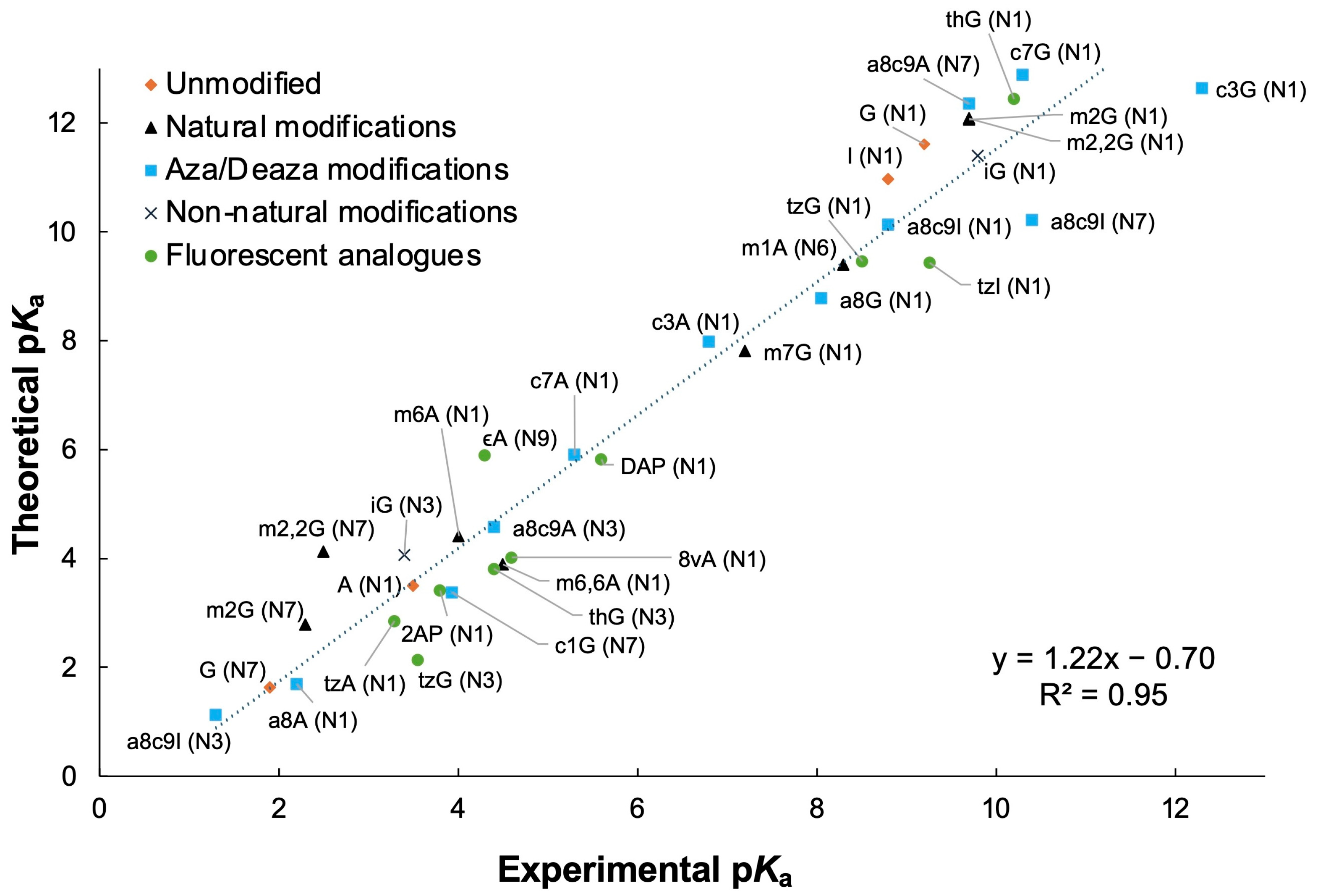 Compounds 05 00044 g006