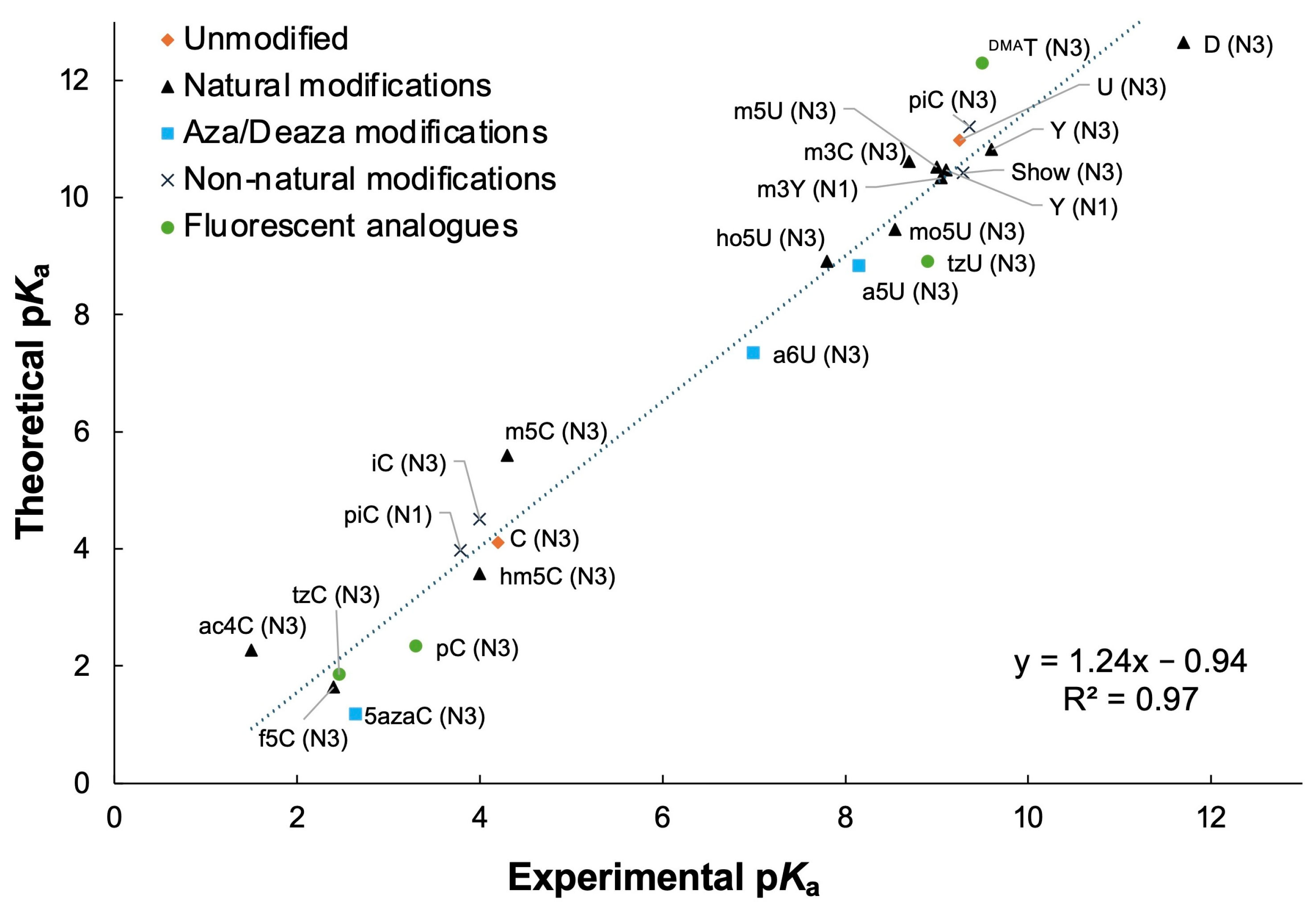 Compounds 05 00044 g007