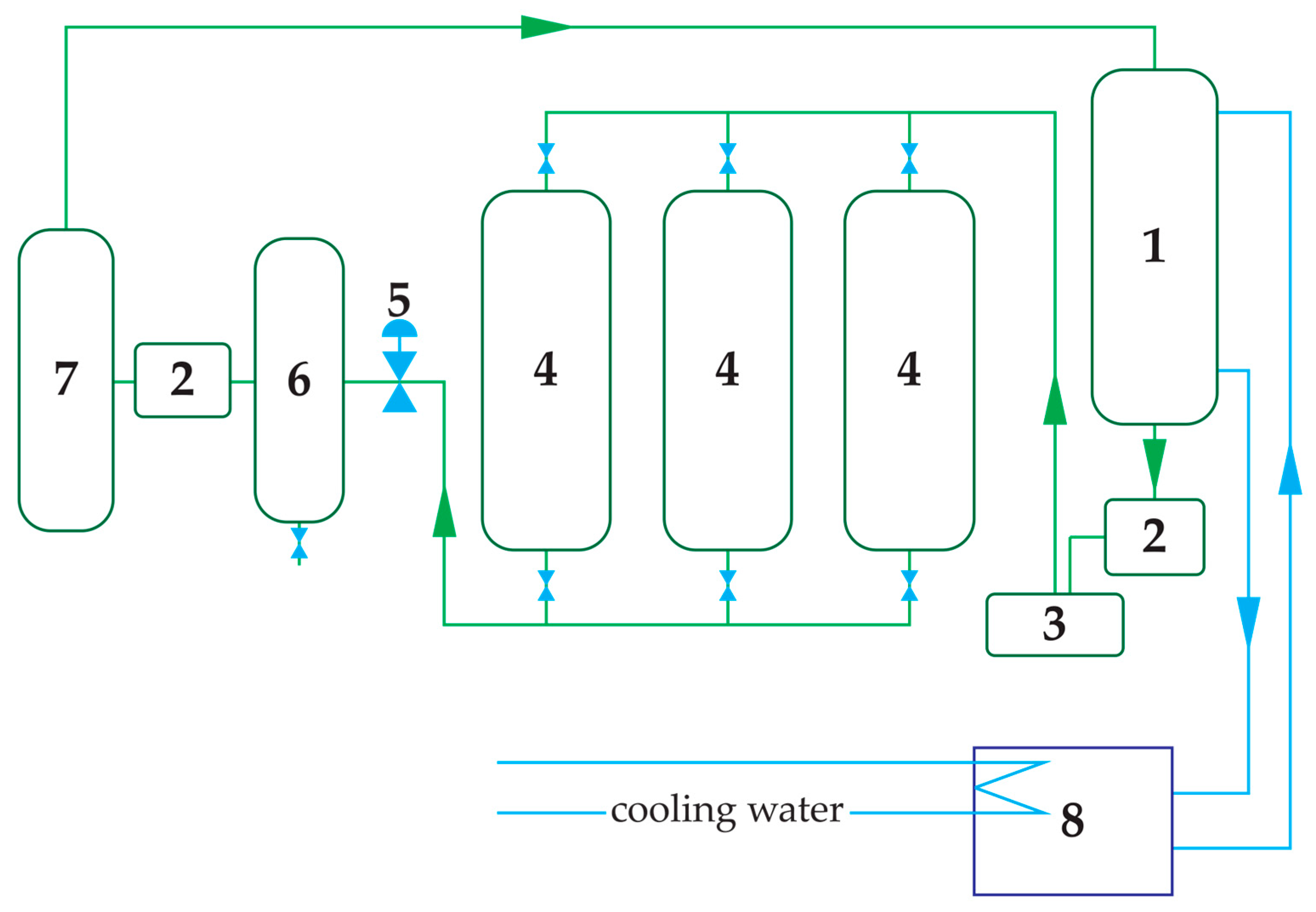 Compounds 05 00048 g001