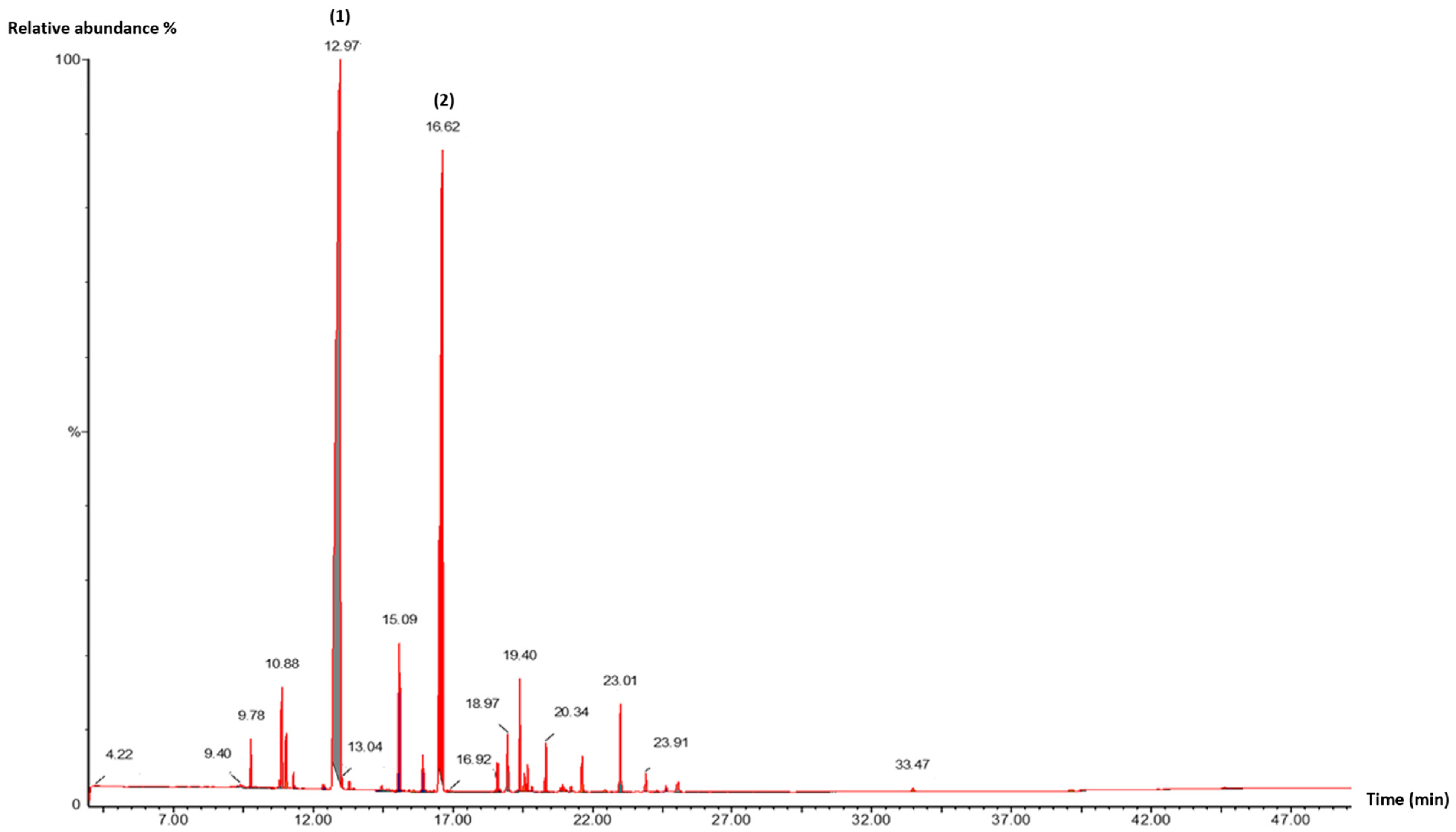 Compounds 05 00049 g003