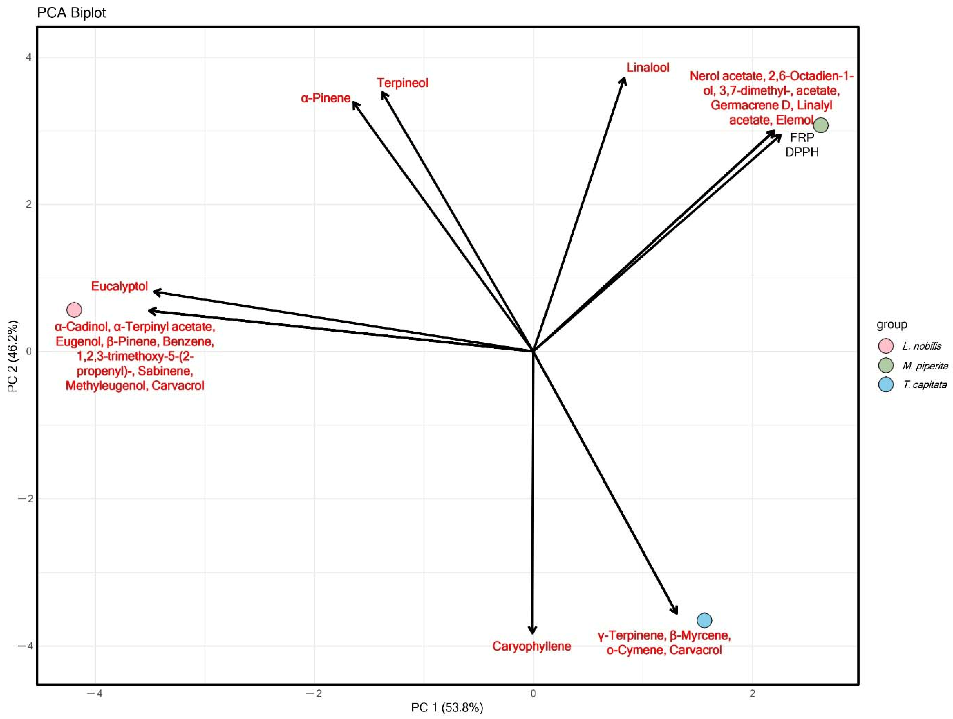 Compounds 05 00049 g005