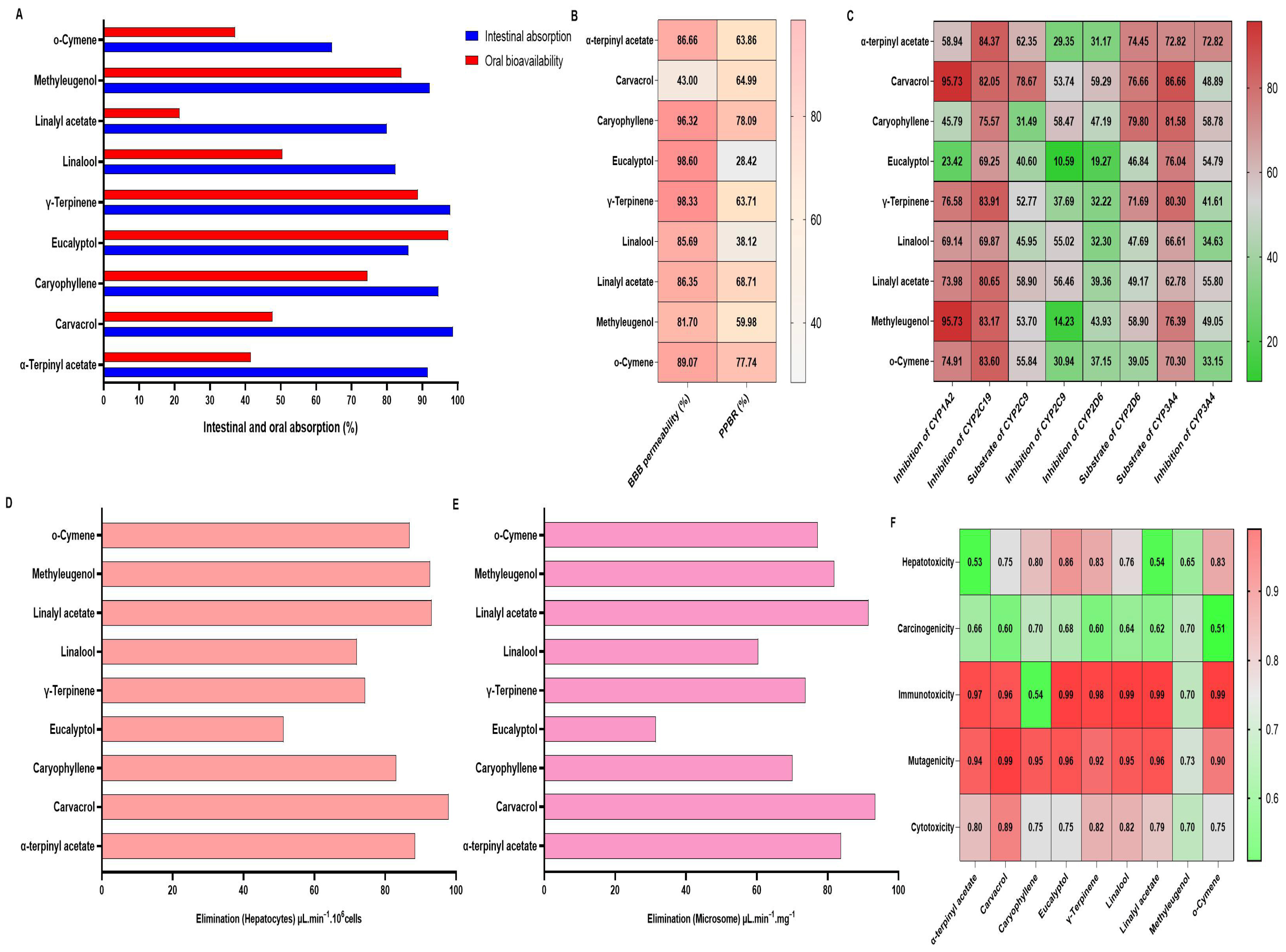 Compounds 05 00049 g006