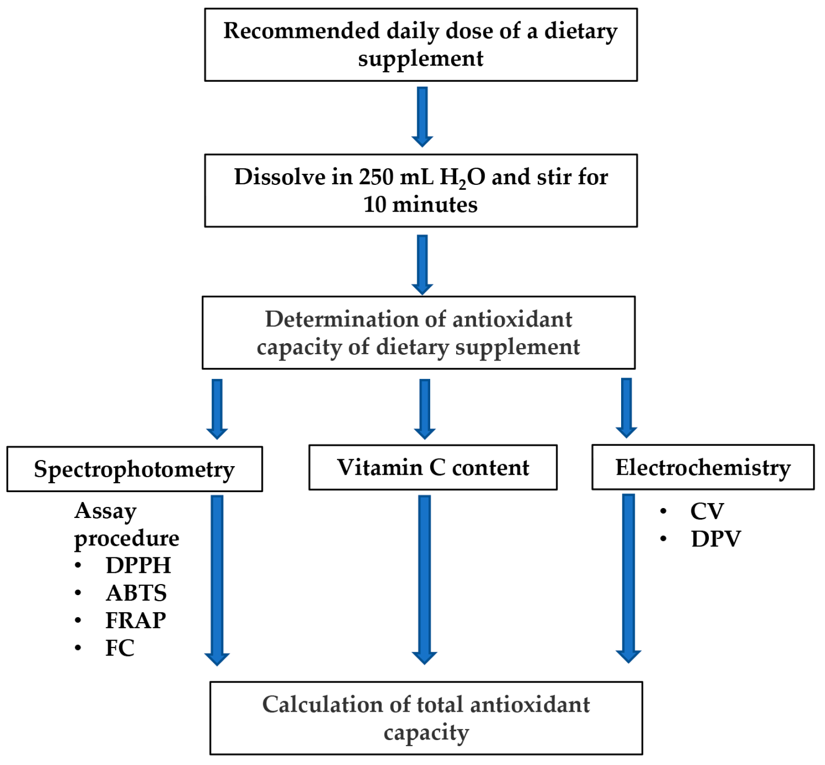 Compounds 05 00051 g001