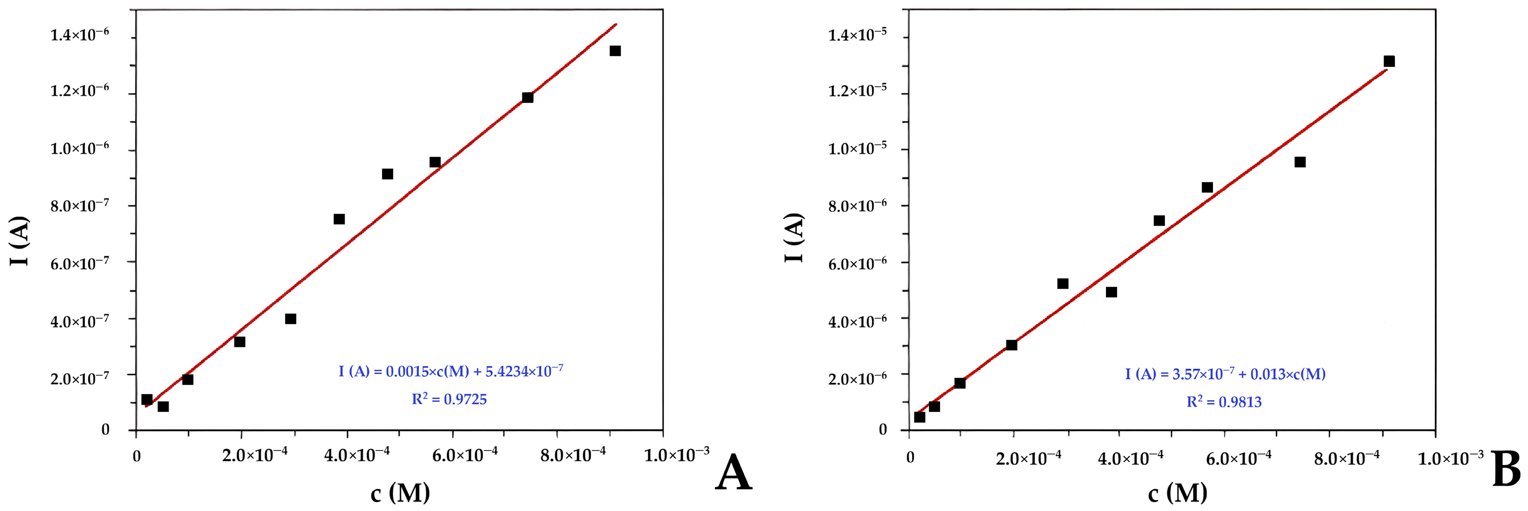 Compounds 05 00051 g002