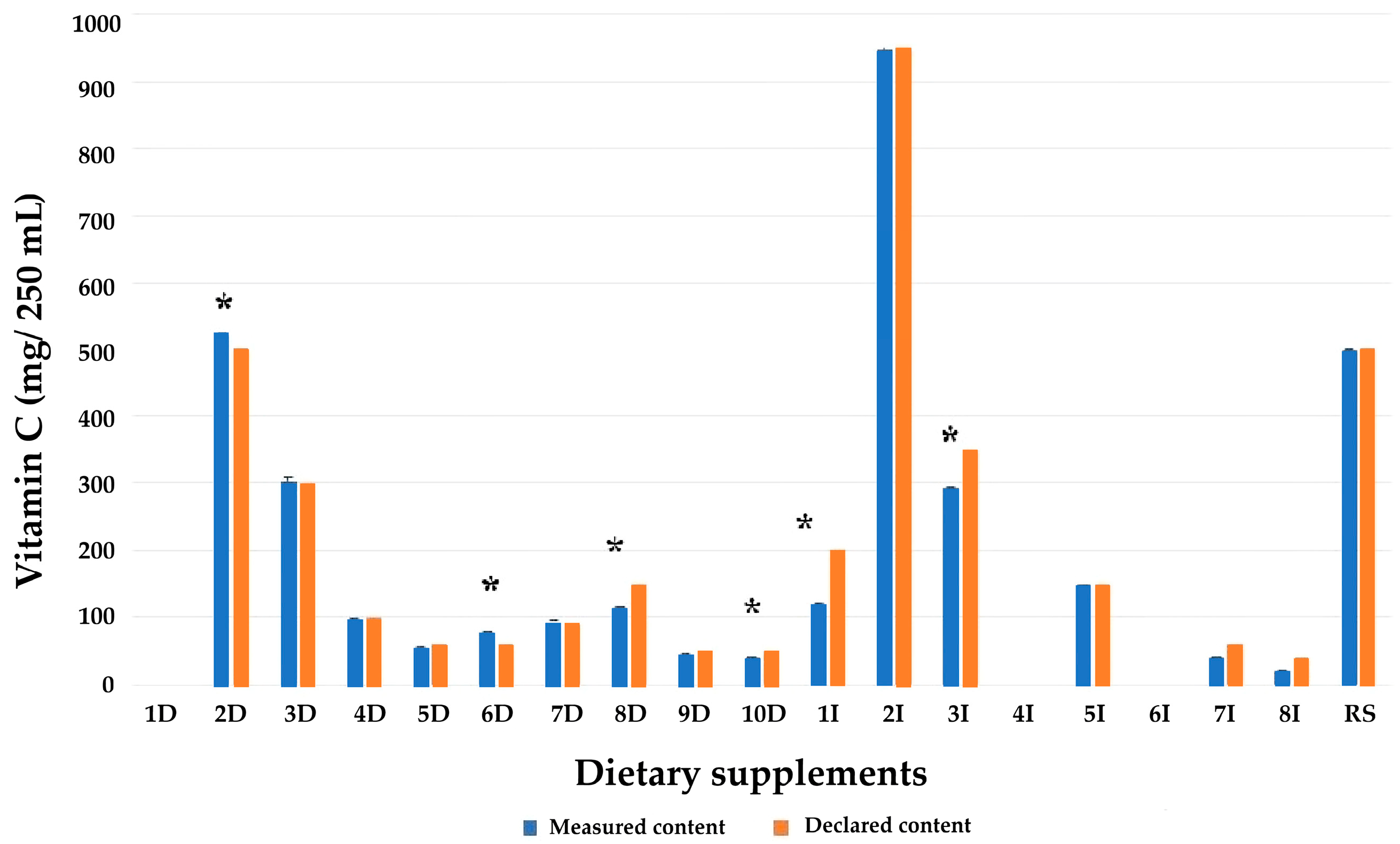 Compounds 05 00051 g003