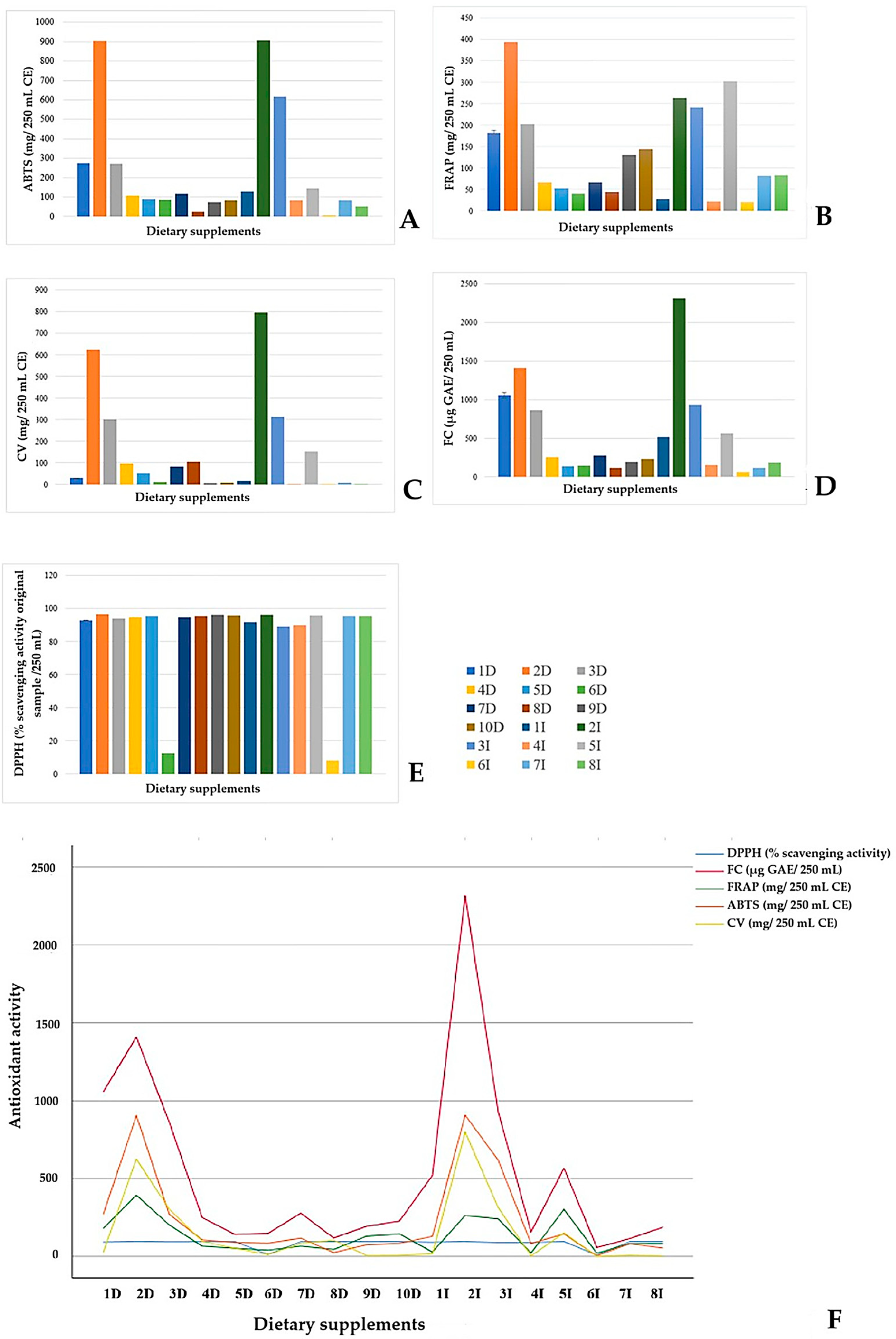 Compounds 05 00051 g004