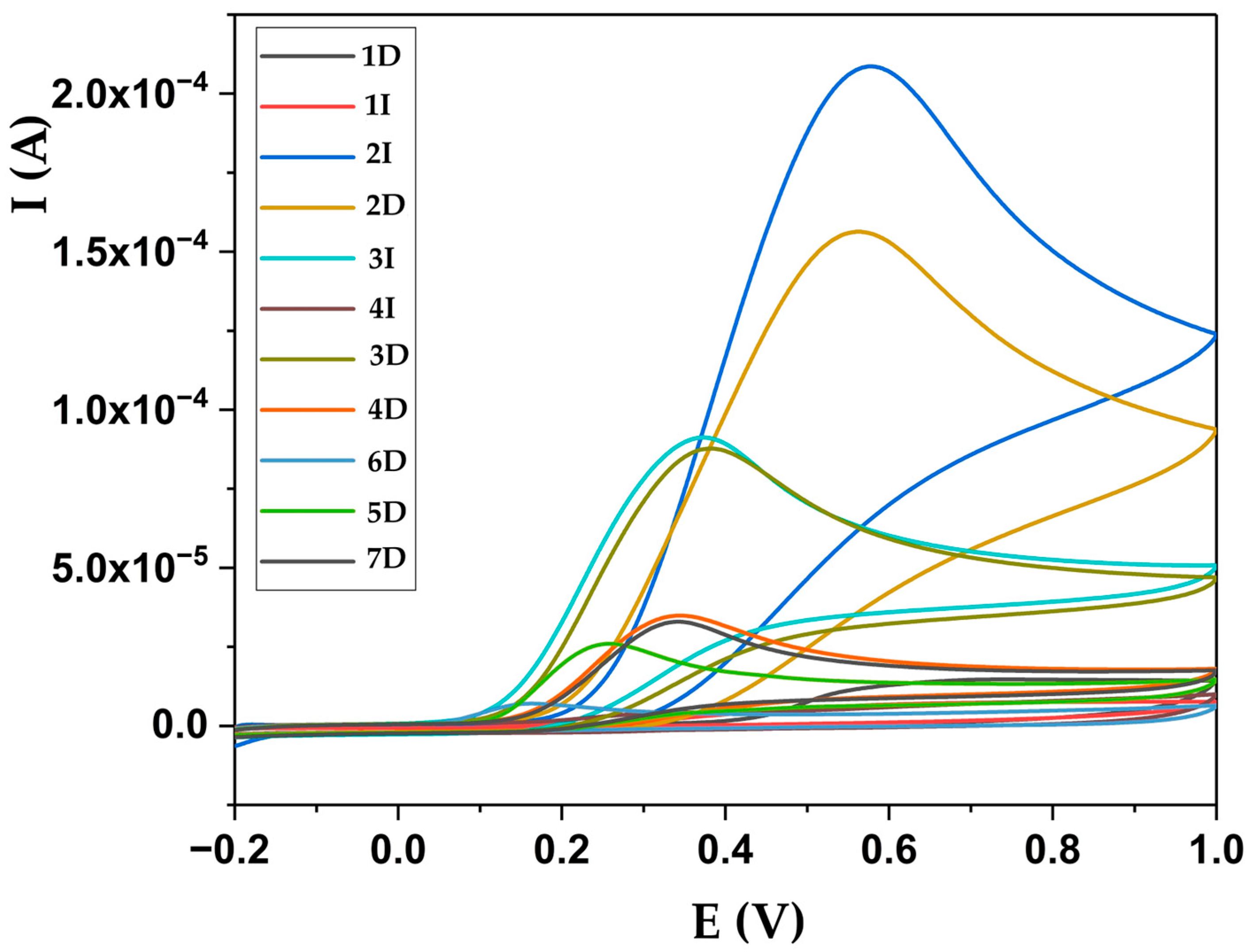 Compounds 05 00051 g005