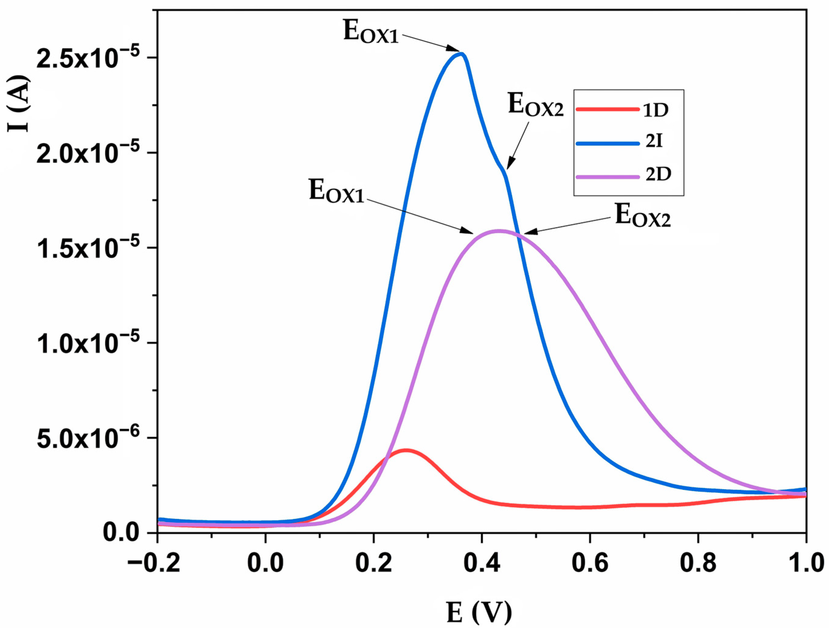 Compounds 05 00051 g006